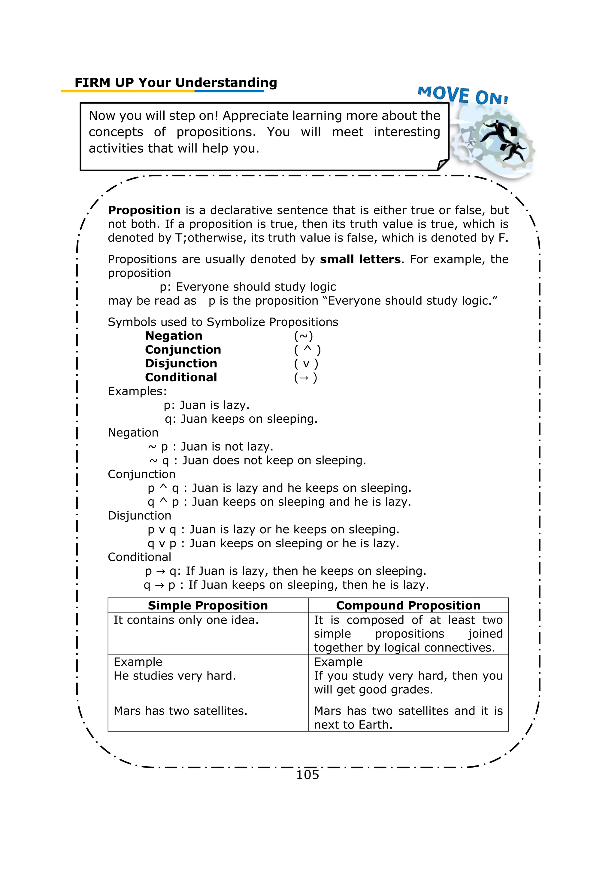 FIRM UP Your Understanding
105
Now you will step on! Appreciate learning more about the
concepts of propositions. You will meet interesting
activities that will help you.
Proposition is a declarative sentence that is either true or false, but
not both. If a proposition is true, then its truth value is true, which is
denoted by T;otherwise, its truth value is false, which is denoted by F.
Propositions are usually denoted by small letters. For example, the
proposition
p: Everyone should study logic
may be read as p is the proposition “Everyone should study logic.”
Symbols used to Symbolize Propositions
Negation (~)
Conjunction ( ^ )
Disjunction ( v )
Conditional (→ )
Examples:
p: Juan is lazy.
q: Juan keeps on sleeping.
Negation
~ p : Juan is not lazy.
~ q : Juan does not keep on sleeping.
Conjunction
p ^ q : Juan is lazy and he keeps on sleeping.
q ^ p : Juan keeps on sleeping and he is lazy.
Disjunction
p v q : Juan is lazy or he keeps on sleeping.
q v p : Juan keeps on sleeping or he is lazy.
Conditional
p → q: If Juan is lazy, then he keeps on sleeping.
q → p : If Juan keeps on sleeping, then he is lazy.
Simple Proposition Compound Proposition
It contains only one idea. It is composed of at least two
simple propositions joined
together by logical connectives.
Example
He studies very hard.
Mars has two satellites.
Example
If you study very hard, then you
will get good grades.
Mars has two satellites and it is
next to Earth.
 
