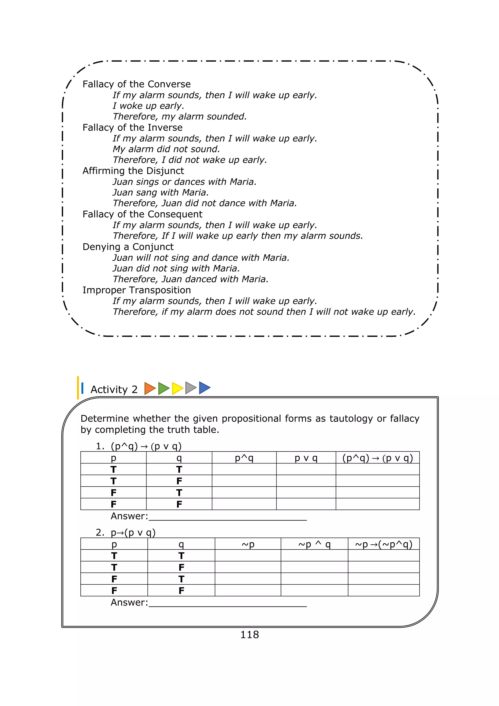 Activity 2
118
Fallacy of the Converse
If my alarm sounds, then I will wake up early.
I woke up early.
Therefore, my alarm sounded.
Fallacy of the Inverse
If my alarm sounds, then I will wake up early.
My alarm did not sound.
Therefore, I did not wake up early.
Affirming the Disjunct
Juan sings or dances with Maria.
Juan sang with Maria.
Therefore, Juan did not dance with Maria.
Fallacy of the Consequent
If my alarm sounds, then I will wake up early.
Therefore, If I will wake up early then my alarm sounds.
Denying a Conjunct
Juan will not sing and dance with Maria.
Juan did not sing with Maria.
Therefore, Juan danced with Maria.
Improper Transposition
If my alarm sounds, then I will wake up early.
Therefore, if my alarm does not sound then I will not wake up early.
Determine whether the given propositional forms as tautology or fallacy
by completing the truth table.
1. (p^q) → (p v q)
p q p^q p v q (p^q) → (p v q)
T T
T F
F T
F F
Answer:___________________________
2. p→(p v q)
p q ~p ~p ^ q ~p →(~p^q)
T T
T F
F T
F F
Answer:___________________________
 