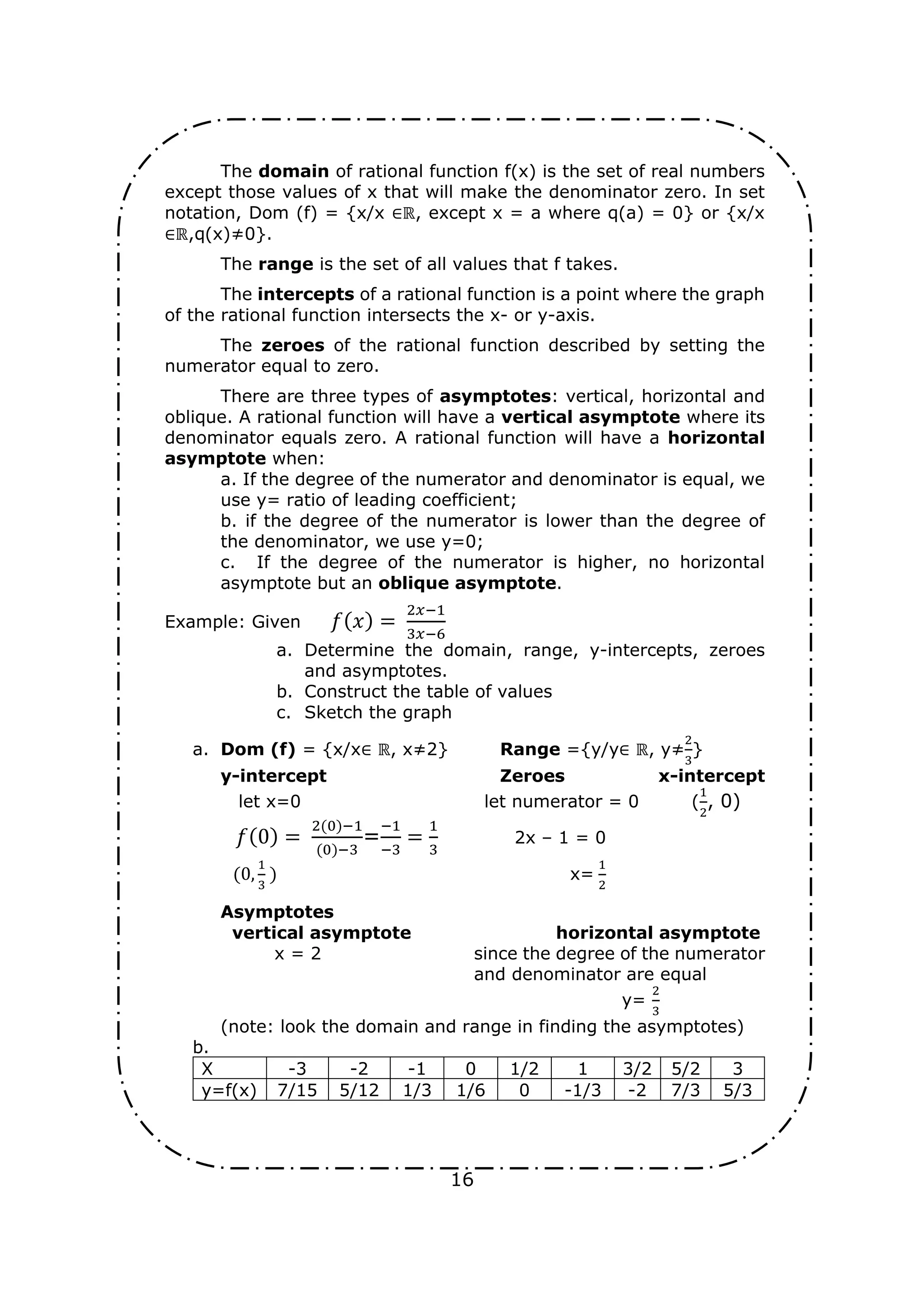16
The domain of rational function f(x) is the set of real numbers
except those values of x that will make the denominator zero. In set
notation, Dom (f) = {x/x ∈ℝ, except x = a where q(a) = 0} or {x/x
∈ℝ,q(x)≠0}.
The range is the set of all values that f takes.
The intercepts of a rational function is a point where the graph
of the rational function intersects the x- or y-axis.
The zeroes of the rational function described by setting the
numerator equal to zero.
There are three types of asymptotes: vertical, horizontal and
oblique. A rational function will have a vertical asymptote where its
denominator equals zero. A rational function will have a horizontal
asymptote when:
a. If the degree of the numerator and denominator is equal, we
use y= ratio of leading coefficient;
b. if the degree of the numerator is lower than the degree of
the denominator, we use y=0;
c. If the degree of the numerator is higher, no horizontal
asymptote but an oblique asymptote.
Example: Given 𝑓(𝑥) =
2𝑥−1
3𝑥−6
a. Determine the domain, range, y-intercepts, zeroes
and asymptotes.
b. Construct the table of values
c. Sketch the graph
a. Dom (f) = {x/x∈ ℝ, x≠2} Range ={y/y∈ ℝ, y≠
2
3
}
y-intercept Zeroes x-intercept
let x=0 let numerator = 0 (
1
2
, 0)
𝑓(0) =
2(0)−1
(0)−3
=
−1
−3
=
1
3
2x – 1 = 0
(0,
1
3
) x=
1
2
Asymptotes
vertical asymptote horizontal asymptote
x = 2 since the degree of the numerator
and denominator are equal
y=
2
3
(note: look the domain and range in finding the asymptotes)
b.
X -3 -2 -1 0 1/2 1 3/2 5/2 3
y=f(x) 7/15 5/12 1/3 1/6 0 -1/3 -2 7/3 5/3
 