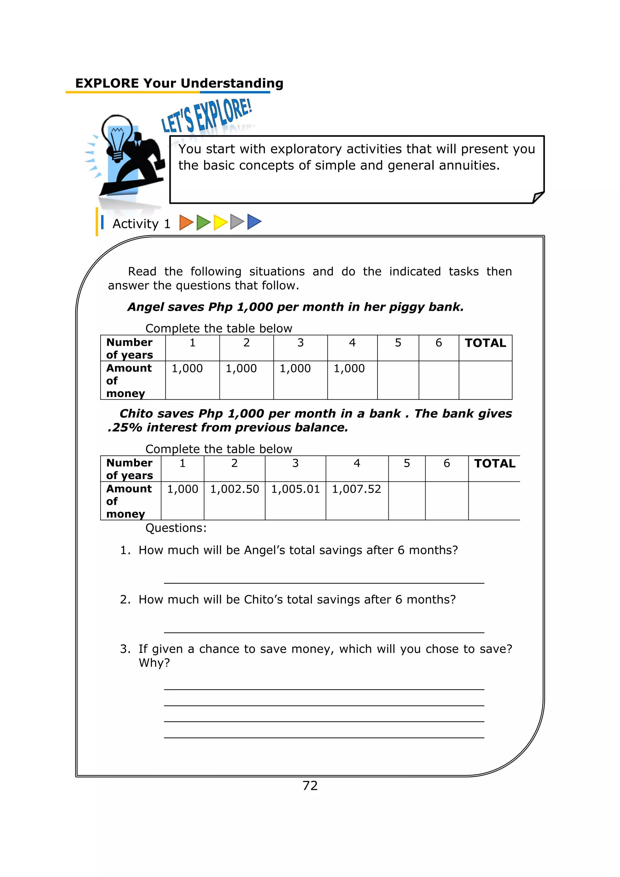 EXPLORE Your Understanding
Activity 1
72
You start with exploratory activities that will present you
the basic concepts of simple and general annuities.
Read the following situations and do the indicated tasks then
answer the questions that follow.
Angel saves Php 1,000 per month in her piggy bank.
Complete the table below
Number
of years
1 2 3 4 5 6 TOTAL
Amount
of
money
1,000 1,000 1,000 1,000
Chito saves Php 1,000 per month in a bank . The bank gives
.25% interest from previous balance.
Complete the table below
Number
of years
1 2 3 4 5 6 TOTAL
Amount
of
money
1,000 1,002.50 1,005.01 1,007.52
Questions:
1. How much will be Angel’s total savings after 6 months?
____________________________________________
2. How much will be Chito’s total savings after 6 months?
____________________________________________
3. If given a chance to save money, which will you chose to save?
Why?
____________________________________________
____________________________________________
____________________________________________
____________________________________________
 