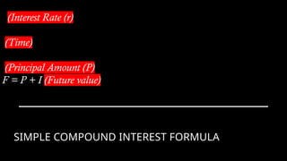 SIMPLE COMPOUND INTEREST FORMULA
(Interest Rate (r)
(Time)
(Principal Amount (P)
F = P + I (Future value)
 