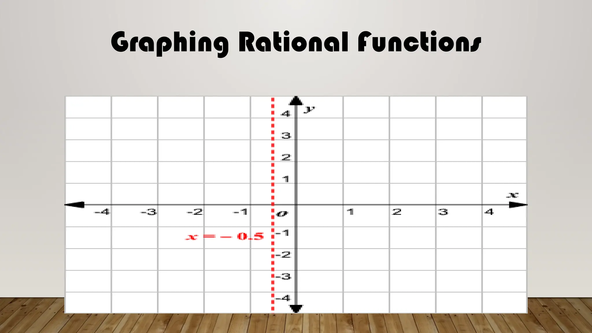 Graphing Rational Functions
 