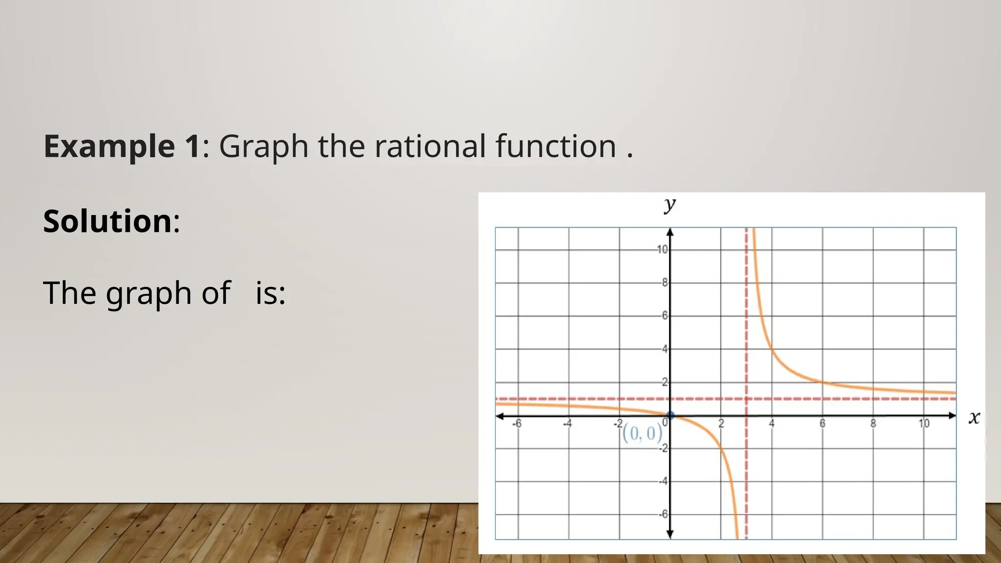 Example 1: Graph the rational function .
Solution:
The graph of is:
 