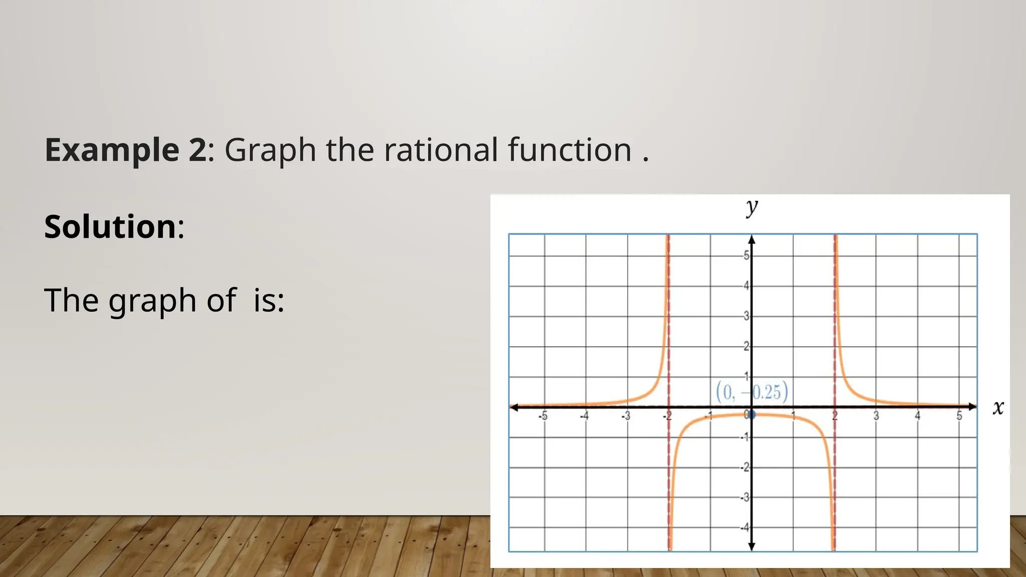 Example 2: Graph the rational function .
Solution:
The graph of is:
 
