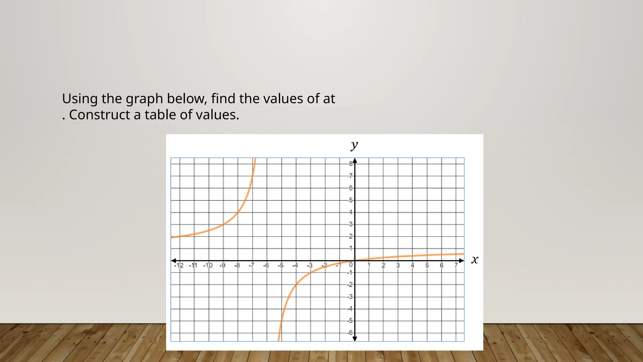 Using the graph below, find the values of at
. Construct a table of values.
 