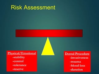 Physical/Emotional
-stability
-control
-tolerance
-reserve
Dental Procedure
-invasiveness
-trauma
-blood loss
-duration
Risk Assessment
 