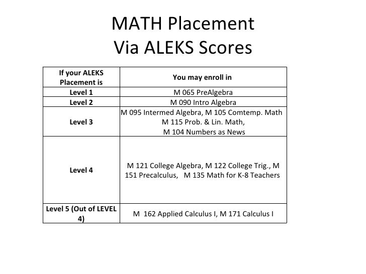 Aleks Placement Test Score Meaning