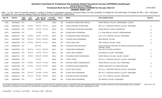 Admission Committee for Professional Post Graduate Medical Educational Courses (ACPPGMEC),Gandhinagar
Government of Gujarat
Provisional Merit list for M.D/M.S/Diploma COURSES For the year 2022-23
GENERAL MERIT LIST
03-Oct-2022
Note : (1) Your claim of reserved category is subject to finalize by competent authority of Gujarat State (2) PwD Candidate (3) Eligible for Only NRI Seats (4) Eligible for NRI + GQ + MQ Seats
(5) eligible for only reserved category seats (6) Eligible for Only INSERVICE CANDIDATES
All India
Overall Rank
Roll No GEN
MERIT
NAME
CAT
MERIT
Score Pass Institute Name Remark
Uni.
MERIT
Uni.Cat
MERIT
User ID
1824 M KARDANI UMANGKUMAR KANTILAL
2266046629 38129 396 GMERS MEDICAL COLLEGE GANDHINAGAR GUJARAT
GU-0573
11995
SE-464.5
1825 F DARJI DEVANSHI JAYESHKUMAR
2266044035 38134 396 SMT. N.H.L. MUNICIPAL MEDICAL COLLEGE AHMEDABAD -1
GU-0574 SE-155.5
12184
SE-465.0
1826 M CHAUDHARI DILIPKUMAR MAGHABHAI
2266044926 38301 395 DAVAO MEDICAL SCHOOL FOUNDATION -1
OU-0120 SE-018.0
13692
1827 M DABHI RAHUL BHUPENDRA
2266040540 38311 395 C.U. SHAH MEDICAL COLLEGE SURENDRANAGAR -2
SU-0288
10237
SE-466.0
1828 M CHAUDHARI PRADIP MADHUBHAI
2266042422 38347 395 A.M.C. M.E.T. MEDICAL COLLEGE AHMEDABAD -1
GU-0575 SE-156.0
12608
EW-541.0
1829 F AGHERA ANJALI MAGANBHAI
2266048594 38389 395 SBKS MEDICAL COLLEGE -1
SV-0013 EW-005.0
10973
SC-091.0
1830 F PATEL MIRAL KIRIT
2266095320 38402 395 GOVT. MEDICAL COLLEGE SURAT -1
SGU-0236 SC-013.0
11363
1831 M GHELANI DEVAL BATUKBHAI
2266047553 38406 395 SURAT MUNICIPAL INSTITUTE OF MEDICAL EDUCATION & RESEARCH
(SMIMER) SURAT
SGU-0237
11778
EW-542.0
1832 F POKAR NEHA DINESHBHAI
2266046762 38411 395 OUR LADY OF FATIMA UNIVERSITY -1
OU-0121 EW-036.0
11804
SE-467.0
1833 F PATEL JINAL NITINBHAI
2266046912 38413 395 GCS MEDICAL COLLEGE AHMEDABAD -1
GU-0576 SE-157.0
12163
SE-468.0
1834 M KALSARIYA PRATIK BHIMAJIBHAI
2266047533 38415 395 GMERS MEDICAL COLLEGE VALSAD GUJARAT -1
SGU-0238 SE-058.0
12545
1835 F PRAPTI MISRA
2266049007 38420 395 SMT. N.H.L. MUNICIPAL MEDICAL COLLEGE AHMEDABAD
GU-0577
11206
SE-469.0
1836 M RATHOD HARSH CHANDRESHBHAI
2266046565 38424 395 GMERS MEDICAL COLLEGE SOLA AHMEDABAD -1
GU-0578 SE-158.0
13440
SC-092.0
1837 M SHINGALA SAGAR NIRMALBHAI
2266042258 38434 395 JIANGXI UNIVERSITY OF CHINESE MEDICINE -1
OU-0122 SC-004.0
13470
1838 M JETLY KAVIT DHAVAL
2266040917 38438 395 SMT. N.H.L. MUNICIPAL MEDICAL COLLEGE AHMEDABAD
GU-0579
10845
SE-470.0
1839 M MODI KEVIN ISHWARBHAI
2266040208 38439 395 SMT. N.H.L. MUNICIPAL MEDICAL COLLEGE AHMEDABAD -1
GU-0580 SE-159.0
11695
SE-471.0
1840 M SOLANKI KALPESH DAHYABHAI
2266040118 38441 395 A.M.C. M.E.T. MEDICAL COLLEGE AHMEDABAD -1
GU-0581 SE-160.0
13595
1841 M SHAH VIRAG KISHORBHAI
2266044845 38443 395 GCS MEDICAL COLLEGE AHMEDABAD
GU-0582
11266
Page 103 of 195
GU-GUJARAT UNIVERSITY,BU-M K BHAVNAGAR UNIVERSITY,KU-KSKV KACHCHH UNIVERSITY,MS-M.S.UNIVERSITY,NG-HEMCHANDRACHARYA NORTH GUJARAT UNIVERSITY,SGU-VEER NARMAD SOUTH GUJARAT
UNIVERSITY,BK-BHAIKAKA UNIVERISTY,SU-SAURASHTRA UNIVERSITY,SV-SUMANDEEP VIDYAPEETH PIPAIRA WAGHODIA VADODARA,OU-OTHER
General/EWS :- 275 Score || SC/ST/OBC :- 245 Score || PWD :- 260 Score
 