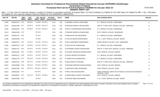 Admission Committee for Professional Post Graduate Medical Educational Courses (ACPPGMEC),Gandhinagar
Government of Gujarat
Provisional Merit list for M.D/M.S/Diploma COURSES For the year 2022-23
GENERAL MERIT LIST
03-Oct-2022
Note : (1) Your claim of reserved category is subject to finalize by competent authority of Gujarat State (2) PwD Candidate (3) Eligible for Only NRI Seats (4) Eligible for NRI + GQ + MQ Seats
(5) eligible for only reserved category seats (6) Eligible for Only INSERVICE CANDIDATES
All India
Overall Rank
Roll No GEN
MERIT
NAME
CAT
MERIT
Score Pass Institute Name Remark
Uni.
MERIT
Uni.Cat
MERIT
User ID
EW-066.0
0216 M AGRAWAL AAYUSH LAXMICHAND
2266042219 4123 556 B. J. MEDICAL COLLEGE AHMEDABAD -1
GU-0099 EW-025.0
12926
EW-067.0
0217 M BHAVSAR MANISH YOGESHKUMAR
2266041939 4124 556 SHRI M. P. SHAH GOVT. MEDICAL COLLEGE JAMNAGAR -1
SU-0033 EW-013.0
10154
EW-068.0
0218 M PATEL CHINTANKUMAR KAMLESHBHAI
2266044456 4143 556 B. J. MEDICAL COLLEGE AHMEDABAD -1
GU-0100 EW-026.0
11094
0219 F DEVNANI MANISHA KISHANCHAND
2266041620 4144 556 GOVT. MEDICAL COLLEGE BHAVNAGAR
BU-0010
13413
0220 M PANCHOTIYA RAJ BALDEVBHAI
2266041037 4145 556 B. J. MEDICAL COLLEGE AHMEDABAD
GU-0101
12024
0221 M THOLIYA MARVIN BHAVESHBHAI
2266046358 4161 556 P. D. U. GOVT. MEDICAL COLLEGE RAJKOT
SU-0034
12706
SE-032.0
0222 M VALA SANDIPBHAI MANSINHBHAI
2266042347 4202 555 GMERS MEDICAL COLLEGE SOLA AHMEDABAD -1
GU-0102 SE-016.0
11805
EW-069.0
0223 M SHAH RUTVIK NAYANKUMAR
2266042224 4226 555 B. J. MEDICAL COLLEGE AHMEDABAD -1
GU-0103 EW-027.0
12760
SE-033.0
0224 M SATHWARA JAYDEEP ASHOKKUMAR
2266041431 4231 555 SHRI M. P. SHAH GOVT. MEDICAL COLLEGE JAMNAGAR -1
SU-0035 SE-005.0
10517
SC-008.0
0225 M SOLANKI HARSHIDDH BHARATKUMAR
2266042461 4242 555 GOVT. MEDICAL COLLEGE BARODA -1
MS-0033 SC-002.0
10494
SE-034.0
0226 M GOHEL BHAVDIP SATISHBHAI
2266040132 4247 555 B. J. MEDICAL COLLEGE AHMEDABAD -1
GU-0104 SE-017.0
10970
EW-070.0
0227 M VIRANI RUTVIK BHARATBHAI
2266041234 4259 555 B. J. MEDICAL COLLEGE AHMEDABAD -1
GU-0105 EW-028.0
11063
EW-071.0
0228 M BUSA PARAS VITTHALBHAI
2266044735 4279 555 SHRI M. P. SHAH GOVT. MEDICAL COLLEGE JAMNAGAR -1
SU-0036 EW-014.0
11008
EW-072.0
0229 M BHAVSAR MANTHAN GIRISHCHANDRA
2266049089 4282 555 GOVT. MEDICAL COLLEGE BARODA -1
MS-0034 EW-005.0
10010
EW-073.0
0230 M VAGHASIYA FENIL ARVINDBHAI
2266047650 4286 555 GOVT. MEDICAL COLLEGE SURAT -1
SGU-0022 EW-015.0
11814
0231 M PATEL YASH RAJESHKUMAR
2266045220 4299 555 SURAT MUNICIPAL INSTITUTE OF MEDICAL EDUCATION & RESEARCH
(SMIMER) SURAT
SGU-0023
10622
EW-074.0
0232 M MASHRUWALA VISHRUT MAYURBHAI
2266049507 4351 554 GOVT. MEDICAL COLLEGE BARODA -1
MS-0035 EW-006.0
10487
0233 M DATTANI SAGAR SACHINBHAI
2266045666 4369 554 P. D. U. GOVT. MEDICAL COLLEGE RAJKOT
SU-0037
12859
Page 13 of 195
GU-GUJARAT UNIVERSITY,BU-M K BHAVNAGAR UNIVERSITY,KU-KSKV KACHCHH UNIVERSITY,MS-M.S.UNIVERSITY,NG-HEMCHANDRACHARYA NORTH GUJARAT UNIVERSITY,SGU-VEER NARMAD SOUTH GUJARAT
UNIVERSITY,BK-BHAIKAKA UNIVERISTY,SU-SAURASHTRA UNIVERSITY,SV-SUMANDEEP VIDYAPEETH PIPAIRA WAGHODIA VADODARA,OU-OTHER
General/EWS :- 275 Score || SC/ST/OBC :- 245 Score || PWD :- 260 Score
 