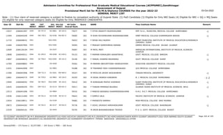 Admission Committee for Professional Post Graduate Medical Educational Courses (ACPPGMEC),Gandhinagar
Government of Gujarat
Provisional Merit list for M.D/M.S/Diploma COURSES For the year 2022-23
GENERAL MERIT LIST
03-Oct-2022
Note : (1) Your claim of reserved category is subject to finalize by competent authority of Gujarat State (2) PwD Candidate (3) Eligible for Only NRI Seats (4) Eligible for NRI + GQ + MQ Seats
(5) eligible for only reserved category seats (6) Eligible for Only INSERVICE CANDIDATES
All India
Overall Rank
Roll No GEN
MERIT
NAME
CAT
MERIT
Score Pass Institute Name Remark
Uni.
MERIT
Uni.Cat
MERIT
User ID
SE-757.0
2939 F OTIYA DRASHTI MUKESHKUMAR
2266041967 75677 304 SMT. N.H.L. MUNICIPAL MEDICAL COLLEGE AHMEDABAD -1
GU-0861 SE-225.0
13527
EW-730.0
2940 M SHAH RICHENKUMAR RAJENDRAKUMAR
2266045249 76005 303 SMBT MEDICAL COLLEGE DHAMANGAON NASHIK -1
OU-0106 EW-007.0
11994
2941 F DESAI HELI RAJESH
2266048431 76023 303 SURAT MUNICIPAL INSTITUTE OF MEDICAL EDUCATION & RESEARCH
(SMIMER) SURAT
SGU-0381
11733
2942 F PRAGATI RAMESHBHAI RAMANI
2266047905 76095 303 GMERS MEDICAL COLLEGE VALSAD GUJARAT
SGU-0382
11684
2943 M PATEL MEET
2266126164 76097 303 AMERICAN INTERNATIONAL INSTITUTE OF MEDICAL SCIENCES
UDAIPUR
OU-0107
12609
SC-205.0
2944 F PARMAR RINKALBEN VASANTBHAI
2266040511 76133 303 GOVT. MEDICAL COLLEGE BARODA -1
MS-0290 SC-030.0
13808
SE-758.0
2945 F TANDEL DHARMA MAHENDRA
2266048433 76190 303 GOVT. MEDICAL COLLEGE SURAT -1
SGU-0383 SE-101.0
13807
2946 M PARMAR ABHIJEETSINH HASMUKHSINH
2266048842 76262 302 SOOCHOW UNIVERSITY MEDICAL COLLEGE
OU-0260
12783
2947 M TINDWANI YASH CHANDRAPRAKASH
2266042909 76288 302 GCS MEDICAL COLLEGE AHMEDABAD
GU-0862
11931
EW-731.0
2948 M PATOLIYA JAYDIP JAYSUKHBHAI
2266047696 76327 302 TIANJIN MEDICAL UNIVERSITY -1
OU-0261 EW-069.0
11500
SE-759.0
2949 M DESAI JAINESH KANUBHAI
2266040775 76355 302 B. J. MEDICAL COLLEGE AHMEDABAD -1-2
GU-0863 SE-226.0
12801
SE-760.0
2950 M SONDAGAR PRATIK VIJAYBHAI
2266048342 76410 302 SURAT MUNICIPAL INSTITUTE OF MEDICAL EDUCATION & RESEARCH
(SMIMER) SURAT
-1
SGU-0384 SE-102.0
13994
EW-732.0
2951 F THAKAR MIMANSA NILENDU
2266046355 76517 302 GUJARAT ADANI INSTITUTE OF MEDICAL SCIENCES BHUJ -1
KU-0114 EW-041.0
12625
2952 F PANDYA NAISARGI DHARMENDRAKUMAR
2266041696 76532 302 A.M.C. M.E.T. MEDICAL COLLEGE AHMEDABAD
GU-0864
12513
SE-761.0
2953 F DIMPLE VALA
2266131404 76643 302 PACIFIC INSTITUTE OF MEDICAL SCIENCES UDAIPUR -1
OU-0108 SE-017.0
13936
2954 F PARINDITA SARMAH
2266108911 76682 302 MGM MEDICAL COLLEGE NAVI MUMBAI
OU-0109
12924
SE-762.0
2955 F GOHIL URVASHI HARSHADKUMAR
2266044262 76736 301 GOVT. MEDICAL COLLEGE BHAVNAGAR -1
BU-0127 SE-052.0
10872
2956 M DRON BHAVANESHBHAI TRIVEDI
2266044161 76745 301 P. D. U. GOVT. MEDICAL COLLEGE RAJKOT
SU-0444
12529
Page 165 of 195
GU-GUJARAT UNIVERSITY,BU-M K BHAVNAGAR UNIVERSITY,KU-KSKV KACHCHH UNIVERSITY,MS-M.S.UNIVERSITY,NG-HEMCHANDRACHARYA NORTH GUJARAT UNIVERSITY,SGU-VEER NARMAD SOUTH GUJARAT
UNIVERSITY,BK-BHAIKAKA UNIVERISTY,SU-SAURASHTRA UNIVERSITY,SV-SUMANDEEP VIDYAPEETH PIPAIRA WAGHODIA VADODARA,OU-OTHER
General/EWS :- 275 Score || SC/ST/OBC :- 245 Score || PWD :- 260 Score
 