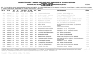 Admission Committee for Professional Post Graduate Medical Educational Courses (ACPPGMEC),Gandhinagar
Government of Gujarat
Provisional Merit list for M.D/M.S/Diploma COURSES For the year 2022-23
GENERAL MERIT LIST
03-Oct-2022
Note : (1) Your claim of reserved category is subject to finalize by competent authority of Gujarat State (2) PwD Candidate (3) Eligible for Only NRI Seats (4) Eligible for NRI + GQ + MQ Seats
(5) eligible for only reserved category seats (6) Eligible for Only INSERVICE CANDIDATES
All India
Overall Rank
Roll No GEN
MERIT
NAME
CAT
MERIT
Score Pass Institute Name Remark
Uni.
MERIT
Uni.Cat
MERIT
User ID
SC-240.0
3335 F CHAVDA SNEHA DALPATBHAI
2266045648 95994 266 P. D. U. GOVT. MEDICAL COLLEGE RAJKOT -1-5
SU-0500 SC-041.0
10550
SC-241.0
3336 M PANDYA ASHWINBHAI NARESHBHAI
2266044053 96024 266 TIANJIN MEDICAL UNIVERSITY TIANJIN CHINA -1-5
OU-0322 SC-022.0
12674
ST-221.0
3337 F MUSAR SANTOK DEVABHAI
2266046493 96057 266 P. D. U. GOVT. MEDICAL COLLEGE RAJKOT -1-5
SU-0501 ST-044.0
12186
SE-859.0
3338 M BARIA BADALKUMAR GIRVARSINH
2266048534 96113 266 PRAMUKH SWAMI MEDICAL COLLEGE KARAMSAD DIST. ANAND -1-5
BK-0114 SE-028.0
13349
SE-860.0
3339 M CHANV PARTH BALVANTBHAI
2266045474 96507 265 D.Y PATIL EDUCATION SOCIETY KOLHAPUR DEEMED COLLEGE -1-5
OU-0143 SE-023.0
14044
SE-861.0
3340 F POPALIA PRIYANKA RAMNIKLAL
2266045006 96935 265 A.M.C. M.E.T. MEDICAL COLLEGE AHMEDABAD -1-5
GU-0950 SE-248.0
12802
SE-862.0
3341 M KEVIN PANCHAL
2266042398 97200 265 PACIFIC MEDICAL COLLEGE AND HOSPITAL BHILON KA BEDLA
UDAIPUR
-1-5
OU-0144 SE-024.0
13725
SC-242.0
3342 F SOLANKI YASHASWI GAURANG
2266048400 97342 264 TIANJIN MEDICAL UNIVERSITY -1-5
OU-0323 SC-023.0
12173
ST-222.0
3343 M BARANDA KETULKUMAR ASHOKBHAI
2266044398 97352 264 GMERS MEDICAL COLLEGE SOLA AHMEDABAD -1-5
GU-0951 ST-071.0
12456
SC-243.0
3344 M PANDYA TEJAS RAJENDRAKUMAR
2266048942 97358 264 GMERS MEDICAL COLLEGE GANDHINAGAR GUJARAT -1-5
GU-0952 SC-067.0
12740
ST-223.0
3345 F CHAUDHARI DRASHTIBEN NAVINBHAI
2266047007 97430 264 GOVT. MEDICAL COLLEGE BARODA -1-5
MS-0314 ST-029.0
13740
SC-244.0
3346 M KAMLESHBHAI SOLANKI
2266041025 97454 264 GOVT. MEDICAL COLLEGE BHAVNAGAR -1-5
BU-0137 SC-013.0
12162
SC-245.0
3347 M SHROFF AKSHAY DINESHKUMAR
2266041567 97465 264 SHRI M. P. SHAH GOVT. MEDICAL COLLEGE JAMNAGAR -1-5
SU-0502 SC-042.0
13525
ST-224.0
3348 F GAYAKWAD BHARGAVI MADHUBHAI
2266048396 97470 264 SURAT MUNICIPAL INSTITUTE OF MEDICAL EDUCATION & RESEARCH
(SMIMER) SURAT
-1-5
SGU-0422 ST-044.0
10457
SC-246.0
3349 M CHAUHAN MEHUL KANJIBHAI
2266048745 97542 264 GMERS MEDICAL COLLEGE JUNAGADH -1-5
SU-0503 SC-043.0
10884
SC-247.0
3350 F CHAUHAN KOMAL RAJENDRAKUMAR
2266042167 97624 264 GOVT. MEDICAL COLLEGE BHAVNAGAR -1-5
BU-0138 SC-014.0
11548
ST-225.0
3351 F PATEL TRUPTIBEN SHANKARBHAI
2266045173 97655 264 SHRI M. P. SHAH GOVT. MEDICAL COLLEGE JAMNAGAR -1-5
SU-0504 ST-045.0
12797
SE-863.0
3352 F SOLANKI AESHA PRADIP
2266046763 97761 264 GMERS MEDICAL COLLEGE JUNAGADH -1-5
-0028 SE-009.0
12509
Page 187 of 195
GU-GUJARAT UNIVERSITY,BU-M K BHAVNAGAR UNIVERSITY,KU-KSKV KACHCHH UNIVERSITY,MS-M.S.UNIVERSITY,NG-HEMCHANDRACHARYA NORTH GUJARAT UNIVERSITY,SGU-VEER NARMAD SOUTH GUJARAT
UNIVERSITY,BK-BHAIKAKA UNIVERISTY,SU-SAURASHTRA UNIVERSITY,SV-SUMANDEEP VIDYAPEETH PIPAIRA WAGHODIA VADODARA,OU-OTHER
General/EWS :- 275 Score || SC/ST/OBC :- 245 Score || PWD :- 260 Score
 