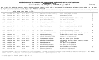 Admission Committee for Professional Post Graduate Medical Educational Courses (ACPPGMEC),Gandhinagar
Government of Gujarat
Provisional Merit list for M.D/M.S/Diploma COURSES For the year 2022-23
GENERAL MERIT LIST
03-Oct-2022
Note : (1) Your claim of reserved category is subject to finalize by competent authority of Gujarat State (2) PwD Candidate (3) Eligible for Only NRI Seats (4) Eligible for NRI + GQ + MQ Seats
(5) eligible for only reserved category seats (6) Eligible for Only INSERVICE CANDIDATES
All India
Overall Rank
Roll No GEN
MERIT
NAME
CAT
MERIT
Score Pass Institute Name Remark
Uni.
MERIT
Uni.Cat
MERIT
User ID
SE-070.0
0411 M PRAJAPATI RAHULKUMAR RAJESHBHAI
2266188558 7645 526 ODESSA NATIONAL MEDICAL UNIVERSITY -1
OU-0012 SE-002.0
13878
EW-142.5
0412 M CHIRAG ASHOK LANGADIYA
2266032355 7666 526 WEIFANG MEDICAL COLLEGE -1
OU-0013 EW-000.0
11832
EW-143.0
0413 M PATEL JAYDIPKUMAR RAMESHBHAI
2266049099 7681 526 GMERS MEDICAL COLLEGE GOTRI VADODARA GUJARAT -1
MS-0061 EW-014.0
12076
SC-013.0
0414 F RANA KINJAL BHARATKUMAR
2266049634 7688 526 GOVT. MEDICAL COLLEGE BARODA -1
MS-0062 SC-005.0
12183
0415 M SOLANKI MIHIRKUMAR HIMMATSINH
2266048397 7689 526 GOVT. MEDICAL COLLEGE SURAT
SGU-0044
11689
EW-144.0
0416 F PATEL NISHI DINESHBHAI
2266041928 7690 526 GOVT. MEDICAL COLLEGE BARODA -1
MS-0063 EW-015.0
12206
EW-145.0
0417 M JOSHI TEJAS BIPINKUMAR
2266045176 7740 526 SHRI M. P. SHAH GOVT. MEDICAL COLLEGE JAMNAGAR -1
SU-0073 EW-032.0
10608
0418 F SHAH KESHA MANOJBHAI
2266041956 7744 526 GOVT. MEDICAL COLLEGE BHAVNAGAR
BU-0023
11625
EW-146.0
0419 M SHAH JUBEEN JIGNESHBHAI
2266040562 7758 526 GMERS MEDICAL COLLEGE SOLA AHMEDABAD -1
GU-0163 EW-050.0
11947
EW-147.0
0420 F BANDARIA VIMMY PRAGNESHKUMAR
2266047571 7760 526 SURAT MUNICIPAL INSTITUTE OF MEDICAL EDUCATION & RESEARCH
(SMIMER) SURAT
-1
SGU-0045 EW-025.0
11035
0421 M ACHARYA SARANSH VIJAY
2266044765 7810 525 SMT. N.H.L. MUNICIPAL MEDICAL COLLEGE AHMEDABAD
GU-0164
10191
EW-147.5
0422 M LAHERI HARIKRUSHN ASHVINBHAI
2266047195 7842 525 UNIVERSITY OF NORTHERN PHILIPPINES -1
OU-0014 EW-000.0
11683
SE-071.0
0423 F KHANKAR MARLIN ANILKUMAR
2266042726 7863 525 A.M.C. M.E.T. MEDICAL COLLEGE AHMEDABAD -1
GU-0165 SE-029.0
11891
SE-072.0
0424 M PRAJAPATI BHAVIK RAJNIKANT
2266047466 7867 525 SURAT MUNICIPAL INSTITUTE OF MEDICAL EDUCATION & RESEARCH
(SMIMER) SURAT
-1
SGU-0046 SE-005.0
12602
0425 F PANJVANI RIYA NILESH
2266040807 7886 525 GOVT. MEDICAL COLLEGE BHAVNAGAR
BU-0024
11663
0426 M THUMMAR PARTH DHIRAJBHAI
2266046682 7890 525 GOVT. MEDICAL COLLEGE BHAVNAGAR
BU-0025
10720
EW-148.0
0427 M KAKADIYA DHAVAL DINESHBHAI
2266046408 7891 525 P. D. U. GOVT. MEDICAL COLLEGE RAJKOT -1
SU-0074 EW-033.0
12385
0428 M SORATHIYA SMIT BABULAL
2266041189 7892 525 B. J. MEDICAL COLLEGE AHMEDABAD
GU-0166
10712
Page 24 of 195
GU-GUJARAT UNIVERSITY,BU-M K BHAVNAGAR UNIVERSITY,KU-KSKV KACHCHH UNIVERSITY,MS-M.S.UNIVERSITY,NG-HEMCHANDRACHARYA NORTH GUJARAT UNIVERSITY,SGU-VEER NARMAD SOUTH GUJARAT
UNIVERSITY,BK-BHAIKAKA UNIVERISTY,SU-SAURASHTRA UNIVERSITY,SV-SUMANDEEP VIDYAPEETH PIPAIRA WAGHODIA VADODARA,OU-OTHER
General/EWS :- 275 Score || SC/ST/OBC :- 245 Score || PWD :- 260 Score
 