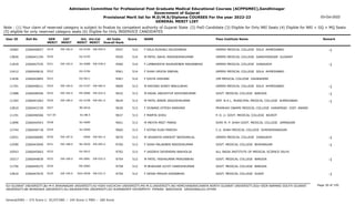 Admission Committee for Professional Post Graduate Medical Educational Courses (ACPPGMEC),Gandhinagar
Government of Gujarat
Provisional Merit list for M.D/M.S/Diploma COURSES For the year 2022-23
GENERAL MERIT LIST
03-Oct-2022
Note : (1) Your claim of reserved category is subject to finalize by competent authority of Gujarat State (2) PwD Candidate (3) Eligible for Only NRI Seats (4) Eligible for NRI + GQ + MQ Seats
(5) eligible for only reserved category seats (6) Eligible for Only INSERVICE CANDIDATES
All India
Overall Rank
Roll No GEN
MERIT
NAME
CAT
MERIT
Score Pass Institute Name Remark
Uni.
MERIT
Uni.Cat
MERIT
User ID
EW-182.0
0519 F KELA RUSHALI NILESHBHAI
2266040657 9547 514 GMERS MEDICAL COLLEGE SOLA AHMEDABAD -1
GU-0194 EW-059.0
10482
0520 M PATEL SAHIL MAHENDRAKUMAR
2266041194 9550 514 GMERS MEDICAL COLLEGE GANDHINAGAR GUJARAT
GU-0195
13826
EW-183.0
0521 F LIMBASEEYA RAJAVEEBEN MAGANBHAI
2266047535 9560 514 GMERS MEDICAL COLLEGE JUNAGADH -1
SU-0088 EW-038.0
11818
0522 F SHAH URVIJA SNEHAL
2266040616 9561 514 GMERS MEDICAL COLLEGE SOLA AHMEDABAD
GU-0196
12412
0523 F DIVYA VIDHANI
2266042845 9567 514 JJM MEDICAL COLLEGE DAVANGERE
OU-0011
11836
EW-184.0
0524 M RAIYANI SHREY BAKULBHAI
2266046011 9609 513 GMERS MEDICAL COLLEGE SOLA AHMEDABAD -1
GU-0197 EW-060.0
11701
EW-185.0
0525 M RAVAL ANUSHTUP ASHVINKUMAR
2266048546 9632 513 GOVT. MEDICAL COLLEGE BARODA -1
MS-0080 EW-024.0
11988
EW-186.0
0526 M PATEL BIREN JAGDISHKUMAR
2266041063 9634 513 SMT. N.H.L. MUNICIPAL MEDICAL COLLEGE AHMEDABAD -1
GU-0198 EW-061.0
11392
0527 F DHWANI HITESH NANVANI
2266043159 9636 513 PRAMUKH SWAMI MEDICAL COLLEGE KARAMSAD DIST. ANAND
BK-0016
12810
527.50 F MAMTA SHOU
2266046566 9637 513 P. D. U. GOVT. MEDICAL COLLEGE RAJKOT
SU-88.5
11191
0528 M MEHTA MEET PARAS
2266044543 9641 513 SHRI M. P. SHAH GOVT. MEDICAL COLLEGE JAMNAGAR
SU-0089
11896
0529 F KOTAK KUNJ PARESH
2266046718 9660 513 C.U. SHAH MEDICAL COLLEGE SURENDRANAGAR
SU-0090
12744
EW-187.0
0530 M VEKARIYA HARSHIT NATAVARLAL
2266046685 9670 513 GMERS MEDICAL COLLEGE JUNAGADH -1
-0006 EW-001.0
12051
EW-188.0
0531 F SHAH PALAKBEN NIKESHKUMAR
2266043049 9700 513 GOVT. MEDICAL COLLEGE BHAVNAGAR -1
BU-0030 EW-005.0
12590
0532 F VAIDEHI DEVENDRA RAKHOLIA
2266045663 9702 513 ALL INDIA INSTITUTE OF MEDICAL SCIENCE DELHI
OU-0012
10543
EW-189.0
0533 M PATEL YASHKUMAR PRAVINBHAI
2266044839 9754 512 GOVT. MEDICAL COLLEGE BARODA -1
MS-0081 EW-025.0
10317
0534 M BHAVSAR UCHIT HARESHKUMAR
2266049275 9758 512 GOVT. MEDICAL COLLEGE BARODA
MS-0082
11756
EW-190.0
0535 F DESAI MEGHA KIRANBHAI
2266047670 9759 512 GOVT. MEDICAL COLLEGE SURAT -1
SGU-0058 EW-031.0
12816
Page 30 of 195
GU-GUJARAT UNIVERSITY,BU-M K BHAVNAGAR UNIVERSITY,KU-KSKV KACHCHH UNIVERSITY,MS-M.S.UNIVERSITY,NG-HEMCHANDRACHARYA NORTH GUJARAT UNIVERSITY,SGU-VEER NARMAD SOUTH GUJARAT
UNIVERSITY,BK-BHAIKAKA UNIVERISTY,SU-SAURASHTRA UNIVERSITY,SV-SUMANDEEP VIDYAPEETH PIPAIRA WAGHODIA VADODARA,OU-OTHER
General/EWS :- 275 Score || SC/ST/OBC :- 245 Score || PWD :- 260 Score
 