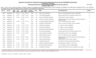 Admission Committee for Professional Post Graduate Medical Educational Courses (ACPPGMEC),Gandhinagar
Government of Gujarat
Provisional Merit list for M.D/M.S/Diploma COURSES For the year 2022-23
GENERAL MERIT LIST
03-Oct-2022
Note : (1) Your claim of reserved category is subject to finalize by competent authority of Gujarat State (2) PwD Candidate (3) Eligible for Only NRI Seats (4) Eligible for NRI + GQ + MQ Seats
(5) eligible for only reserved category seats (6) Eligible for Only INSERVICE CANDIDATES
All India
Overall Rank
Roll No GEN
MERIT
NAME
CAT
MERIT
Score Pass Institute Name Remark
Uni.
MERIT
Uni.Cat
MERIT
User ID
EW-193.0
0554 F BHATT RICHA JIGISHBHAI
2266040085 10158 510 SMT. N.H.L. MUNICIPAL MEDICAL COLLEGE AHMEDABAD -1
GU-0204 EW-063.0
10634
SE-097.0
0555 F TAI MUSKAN IBRAHIMBHAI
2266048635 10160 510 GUJARAT ADANI INSTITUTE OF MEDICAL SCIENCES BHUJ -1
KU-0008 SE-002.0
13256
EW-194.0
0556 M KALOLA SHYAMKUMAR DHIRAJLAL
2266046739 10208 510 GMERS MEDICAL COLLEGE JUNAGADH -1
SU-0092 EW-039.0
12984
0557 M DODIYA KULDIPSINH SUDHIRSINH
2266046864 10233 509 SURAT MUNICIPAL INSTITUTE OF MEDICAL EDUCATION & RESEARCH
(SMIMER) SURAT
SGU-0061
11828
SE-098.0
0558 M CHAUHAN SAGARBHAI KISHORBHAI
2266040915 10257 509 P. D. U. GOVT. MEDICAL COLLEGE RAJKOT -1
SU-0093 SE-015.0
11123
0559 M HIRPARA JAY SURESHKUMAR
2266044722 10285 509 SHRI M. P. SHAH GOVT. MEDICAL COLLEGE JAMNAGAR
SU-0094
11074
SC-017.0
0560 F PARMAR KRITI MANUBHAI
2266041281 10287 509 B. J. MEDICAL COLLEGE AHMEDABAD -1
GU-0205 SC-007.0
10338
SE-099.0
0561 M OZA HARSH ASHOKKUMAR
2266041408 10317 509 B. J. MEDICAL COLLEGE AHMEDABAD -1
GU-0206 SE-039.0
10281
SE-100.0
0562 M PRAJAPATI DEVANSH MUKESHBHAI
2266040700 10343 509 B. J. MEDICAL COLLEGE AHMEDABAD -1
GU-0207 SE-040.0
10627
EW-195.0
0563 M VYAS PARAG MANUPRASAD
2266044557 10395 508 GUJARAT ADANI INSTITUTE OF MEDICAL SCIENCES BHUJ -1
KU-0009 EW-004.0
11146
SC-018.0
0564 F SHROFF TWINKAL DILIPKUMAR
2266043951 10403 508 GMERS MEDICAL COLLEGE SOLA AHMEDABAD -1
GU-0208 SC-008.0
12411
0565 F MALHOTRA ANKITA YOGESH
2266042479 10423 508 A.M.C. M.E.T. MEDICAL COLLEGE AHMEDABAD
GU-0209
10511
SE-101.0
0566 M PATEL VIVEK PRAVINBHAI
2266047259 10424 508 SURAT MUNICIPAL INSTITUTE OF MEDICAL EDUCATION & RESEARCH
(SMIMER) SURAT
-1
SGU-0062 SE-009.0
12600
SE-102.0
0567 F VANIYA CARRON KIRITBHAI
2266043007 10466 508 GMERS MEDICAL COLLEGE VALSAD GUJARAT -1
SGU-0063 SE-010.0
10331
0568 F RAJVANSHI ANISHA AMIT
2266047588 10480 508 JSS ACADEMY OF HIGHER EDUCATION AND RESEARCH
OU-0014
13058
SE-103.0
0569 M BAROT ASHISHKUMAR RAJESHBHAI
2266044109 10539 507 TAISHAN MEDICAL UNIVERSITY TAIAN CHINA -1
OU-0020 SE-004.0
13083
SE-104.0
0570 M CHOPDA JAYKUMAR SAVJIBHAI
2266044700 10571 507 C.U. SHAH MEDICAL COLLEGE SURENDRANAGAR -1
SU-0095 SE-016.0
13550
SE-105.0
0571 M PRASHANT MB CHAUHAN
2266044692 10605 507 PRAMUKH SWAMI MEDICAL COLLEGE KARAMSAD DIST. ANAND -1
BK-0019 SE-004.0
12028
Page 32 of 195
GU-GUJARAT UNIVERSITY,BU-M K BHAVNAGAR UNIVERSITY,KU-KSKV KACHCHH UNIVERSITY,MS-M.S.UNIVERSITY,NG-HEMCHANDRACHARYA NORTH GUJARAT UNIVERSITY,SGU-VEER NARMAD SOUTH GUJARAT
UNIVERSITY,BK-BHAIKAKA UNIVERISTY,SU-SAURASHTRA UNIVERSITY,SV-SUMANDEEP VIDYAPEETH PIPAIRA WAGHODIA VADODARA,OU-OTHER
General/EWS :- 275 Score || SC/ST/OBC :- 245 Score || PWD :- 260 Score
 