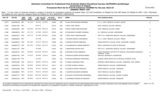 Admission Committee for Professional Post Graduate Medical Educational Courses (ACPPGMEC),Gandhinagar
Government of Gujarat
Provisional Merit list for M.D/M.S/Diploma COURSES For the year 2022-23
GENERAL MERIT LIST
03-Oct-2022
Note : (1) Your claim of reserved category is subject to finalize by competent authority of Gujarat State (2) PwD Candidate (3) Eligible for Only NRI Seats (4) Eligible for NRI + GQ + MQ Seats
(5) eligible for only reserved category seats (6) Eligible for Only INSERVICE CANDIDATES
All India
Overall Rank
Roll No GEN
MERIT
NAME
CAT
MERIT
Score Pass Institute Name Remark
Uni.
MERIT
Uni.Cat
MERIT
User ID
SE-174.0
0822 M ZALA PRATIKKUMAR POPATBHAI
2266046234 15268 482 P. D. U. GOVT. MEDICAL COLLEGE RAJKOT -1
SU-0135 SE-030.0
12477
0823 F PATEL HENY JAYESH
2266041256 15274 482 GOVT. MEDICAL COLLEGE BARODA
MS-0112
11002
EW-276.0
0824 M PATEL SUNNY KAMLESHKUMAR
2266042036 15275 482 GOVT. MEDICAL COLLEGE SURAT -1
SGU-0100 EW-041.0
11553
SE-175.0
0825 M CHAUDHARY DHIMANT RAJUBHAI
2266045019 15278 482 B. J. MEDICAL COLLEGE AHMEDABAD -1
GU-0284 SE-063.0
11189
EW-277.0
0826 F PATEL KRUTI JAGDISHKUMAR
2266042021 15339 482 SMT. N.H.L. MUNICIPAL MEDICAL COLLEGE AHMEDABAD -1
GU-0285 EW-092.0
11016
0827 F KALARIA DRASHTI KISHORBHAI
2266046464 15361 482 P. D. U. GOVT. MEDICAL COLLEGE RAJKOT
SU-0136
10571
EW-278.0
0828 F KAKADIYA MAYURI BABUBHAI
2266040633 15368 482 GMERS MEDICAL COLLEGE GOTRI VADODARA GUJARAT -1
MS-0113 EW-033.0
12380
EW-279.0
0829 M CHHABHADIYA LAXMAN MANSUKH
2266042753 15370 482 BICOL CHRISTIAN COLLEGE OF MEDICINE -1
OU-0033 EW-013.0
13945
0830 F NANDURKAR AASTHA AJAY
2266041221 15392 482 SMT. N.H.L. MUNICIPAL MEDICAL COLLEGE AHMEDABAD
GU-0286
13317
EW-280.0
0831 M BHAYANI VISHAL BABUBHAI
2266046327 15435 481 SURAT MUNICIPAL INSTITUTE OF MEDICAL EDUCATION & RESEARCH
(SMIMER) SURAT
-1
SGU-0101 EW-042.0
12443
SC-025.0
0832 M MOVDIYA RONAK NAVINCHANDRA
2266047765 15444 481 ANGELES UNIVERSITY FOUNDATION -1
OU-0034 SC-001.0
13078
0833 M RATHOD ROBINSINH PRATAPSINH
2266041799 15455 481 GUJARAT ADANI INSTITUTE OF MEDICAL SCIENCES BHUJ
KU-0018
13405
EW-281.0
0834 M UMANG VINODBHAI PATEL
2266044346 15469 481 PRAMUKH SWAMI MEDICAL COLLEGE KARAMSAD DIST. ANAND -1
BK-0031 EW-010.0
12428
EW-282.0
0835 M TEJANI JIGARALI AMIRALI
2266046570 15471 481 GMERS MEDICAL COLLEGE HIMMATNAGAR -1
NG-0033 EW-016.0
11694
EW-283.0
0836 M VEKARIYA RAJAN CHANDULAL
2266046368 15526 481 GMERS MEDICAL COLLEGE JUNAGADH -1
SU-0137 EW-050.0
13734
SE-176.0
0837 F LADUMOR KAJALBEN KIRANBHAI
2266048007 15527 481 GOVT. MEDICAL COLLEGE BARODA -1
MS-0114 SE-025.0
12630
EW-284.0
0838 M ALAGIYA HITESHKUMAR PRAVINBHAI
2266047317 15535 481 GMERS MEDICAL COLLEGE VALSAD GUJARAT -1
SGU-0102 EW-043.0
12052
EW-285.0
0839 F LAKDAWALA SAKINA KUTUBUDDIN
2266040136 15536 481 GMERS MEDICAL COLLEGE JUNAGADH -1
SU-0138 EW-051.0
11431
Page 47 of 195
GU-GUJARAT UNIVERSITY,BU-M K BHAVNAGAR UNIVERSITY,KU-KSKV KACHCHH UNIVERSITY,MS-M.S.UNIVERSITY,NG-HEMCHANDRACHARYA NORTH GUJARAT UNIVERSITY,SGU-VEER NARMAD SOUTH GUJARAT
UNIVERSITY,BK-BHAIKAKA UNIVERISTY,SU-SAURASHTRA UNIVERSITY,SV-SUMANDEEP VIDYAPEETH PIPAIRA WAGHODIA VADODARA,OU-OTHER
General/EWS :- 275 Score || SC/ST/OBC :- 245 Score || PWD :- 260 Score
 
