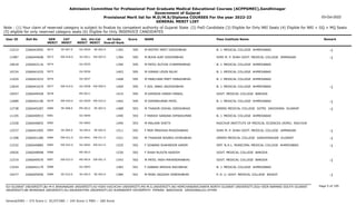 Admission Committee for Professional Post Graduate Medical Educational Courses (ACPPGMEC),Gandhinagar
Government of Gujarat
Provisional Merit list for M.D/M.S/Diploma COURSES For the year 2022-23
GENERAL MERIT LIST
03-Oct-2022
Note : (1) Your claim of reserved category is subject to finalize by competent authority of Gujarat State (2) PwD Candidate (3) Eligible for Only NRI Seats (4) Eligible for NRI + GQ + MQ Seats
(5) eligible for only reserved category seats (6) Eligible for Only INSERVICE CANDIDATES
All India
Overall Rank
Roll No GEN
MERIT
NAME
CAT
MERIT
Score Pass Institute Name Remark
Uni.
MERIT
Uni.Cat
MERIT
User ID
SE-007.0
0072 M MISTRY MEET GIRISHBHAI
2266043092 1392 595 B. J. MEDICAL COLLEGE AHMEDABAD -1
GU-0034 SE-002.0
12214
EW-018.0
0073 M BUHA AJAY KISHORBHAI
2266044608 1394 595 SHRI M. P. SHAH GOVT. MEDICAL COLLEGE JAMNAGAR -1
SU-0011 EW-003.0
11987
0074 M PATEL RUTVIK CHAMPAKBHAI
2266043116 1396 595 B. J. MEDICAL COLLEGE AHMEDABAD
GU-0035
10618
0075 M HIRANI LEVIN NILAY
2266041035 1403 595 B. J. MEDICAL COLLEGE AHMEDABAD
GU-0036
10724
0076 M PANCHANI MEET PANKAJBHAI
2266041033 1408 595 B. J. MEDICAL COLLEGE AHMEDABAD
GU-0037
11029
EW-019.0
0077 F GOL JANKI JAGDISHBHAI
2266041674 1409 595 B. J. MEDICAL COLLEGE AHMEDABAD -1
GU-0038 EW-009.0
12624
0078 M KAPADIA HARSH PANKIL
2266049428 1410 595 GOVT. MEDICAL COLLEGE BARODA
MS-0011
10557
EW-020.0
0079 M DIPAMKUMAR PATEL
2266042196 1462 594 B. J. MEDICAL COLLEGE AHMEDABAD -1
GU-0039 EW-010.0
12689
SE-008.0
0080 M THAKOR VISHAL GIRISHBHAI
2266045287 1488 593 GMERS MEDICAL COLLEGE GOTRI VADODARA GUJARAT -1
MS-0012 SE-003.0
12738
0081 F PARIKH SANGNA DIPAKKUMAR
2266040933 1490 593 B. J. MEDICAL COLLEGE AHMEDABAD
GU-0040
11105
0082 M MALHAR SHETH
2266046855 1494 593 RAICHUR INSTITUTE OF MEDICAL SCIENCES (RIMS) RAICHUR
OU-0002
13328
SE-009.0
0083 F MER PREKSHA MUKESHBHAI
2266041905 1511 592 SHRI M. P. SHAH GOVT. MEDICAL COLLEGE JAMNAGAR -1
SU-0012 SE-002.0
12537
EW-021.0
0084 M THAKKAR NISARG DHIRUBHAI
2266041280 1521 592 GMERS MEDICAL COLLEGE GANDHINAGAR GUJARAT -1
GU-0041 EW-011.0
11308
EW-022.0
0085 F GOWANI SHAHNOOR KARIM
2266040885 1525 592 SMT. N.H.L. MUNICIPAL MEDICAL COLLEGE AHMEDABAD -1
GU-0042 EW-012.0
12332
0086 F SHAH RUJUTA RASESH
2266048998 1530 592 GOVT. MEDICAL COLLEGE BARODA
MS-0013
10926
EW-023.0
0087 M PATEL YASH MAHENDRABHAI
2266049570 1543 592 GOVT. MEDICAL COLLEGE BARODA -1
MS-0014 EW-001.0
12319
0088 F GABANI AMISHA RAVJIBHAI
2266042179 1583 591 B. J. MEDICAL COLLEGE AHMEDABAD
GU-0043
13254
SE-010.0
0089 M MORI JAGDISH DINESHBHAI
2266045956 1584 591 P. D. U. GOVT. MEDICAL COLLEGE RAJKOT -1
SU-0013 SE-003.0
10277
Page 5 of 195
GU-GUJARAT UNIVERSITY,BU-M K BHAVNAGAR UNIVERSITY,KU-KSKV KACHCHH UNIVERSITY,MS-M.S.UNIVERSITY,NG-HEMCHANDRACHARYA NORTH GUJARAT UNIVERSITY,SGU-VEER NARMAD SOUTH GUJARAT
UNIVERSITY,BK-BHAIKAKA UNIVERISTY,SU-SAURASHTRA UNIVERSITY,SV-SUMANDEEP VIDYAPEETH PIPAIRA WAGHODIA VADODARA,OU-OTHER
General/EWS :- 275 Score || SC/ST/OBC :- 245 Score || PWD :- 260 Score
 