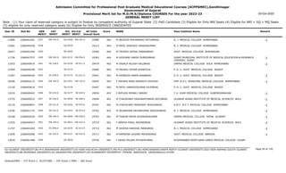 Admission Committee for Professional Post Graduate Medical Educational Courses (ACPPGMEC),Gandhinagar
Government of Gujarat
Provisional Merit list for M.D/M.S/Diploma COURSES For the year 2022-23
GENERAL MERIT LIST
03-Oct-2022
Note : (1) Your claim of reserved category is subject to finalize by competent authority of Gujarat State (2) PwD Candidate (3) Eligible for Only NRI Seats (4) Eligible for NRI + GQ + MQ Seats
(5) eligible for only reserved category seats (6) Eligible for Only INSERVICE CANDIDATES
All India
Overall Rank
Roll No GEN
MERIT
NAME
CAT
MERIT
Score Pass Institute Name Remark
Uni.
MERIT
Uni.Cat
MERIT
User ID
EW-341.0
1037 M ARODIYA MOHAMMAD HIFJURBHAI
2266041001 19289 464 B. J. MEDICAL COLLEGE AHMEDABAD -1
GU-0328 EW-101.0
11806
1038 M PATEL DHRUSHI ZANISHKUMAR
2266044256 19313 464 B. J. MEDICAL COLLEGE AHMEDABAD
GU-0329
12401
1039 M TRIVEDI VATSAL PANKAJBHAI
2266042340 19360 464 GOVT. MEDICAL COLLEGE BHAVNAGAR
BU-0055
10427
EW-342.0
1040 M GODHANI HARSH SURESHBHAI
2266047537 19363 464 SURAT MUNICIPAL INSTITUTE OF MEDICAL EDUCATION & RESEARCH
(SMIMER) SURAT
-1
SGU-0133 EW-054.0
11736
SE-218.0
1041 M JINJALA NILESH KALUBHAI
2266040919 19479 463 GMERS MEDICAL COLLEGE SOLA AHMEDABAD -1
GU-0330 SE-071.0
11053
1042 M FADADU SHYAM SHANTILAL
2266046200 19485 463 P. D. U. GOVT. MEDICAL COLLEGE RAJKOT
SU-0174
12569
SC-039.0
1043 M KATARIYA HIREN KANABHAI
2266046254 19491 463 P. D. U. GOVT. MEDICAL COLLEGE RAJKOT -1
SU-0175 SC-011.0
11067
EW-343.0
1044 F TRIVEDI MISS VISHRUTI DIVYESH
2266042115 19493 463 SMT. N.H.L. MUNICIPAL MEDICAL COLLEGE AHMEDABAD -1
GU-0331 EW-102.0
10206
1045 M PATEL HARSHITKUMAR DILIPBHAI
2266045616 19497 463 P. D. U. GOVT. MEDICAL COLLEGE RAJKOT
SU-0176
13130
SE-219.0
1046 F RATHOD MONALI SANJAY
2266046042 19634 463 C.U. SHAH MEDICAL COLLEGE SURENDRANAGAR -1
SU-0177 SE-039.0
12010
SE-220.0
1047 M CHAUDHARY DASHARATHBHAI DEVJIBHAI
2266040532 19694 462 GUJARAT ADANI INSTITUTE OF MEDICAL SCIENCES BHUJ -1
KU-0030 SE-006.0
13755
SE-221.0
1048 M CHAUDHARY PRASHANT BHIKHABHAI
2266040843 19701 462 A.M.C. M.E.T. MEDICAL COLLEGE AHMEDABAD -1
GU-0332 SE-072.0
10135
SE-222.0
1049 M JALANDHRA ARJUNKUMAR JAGDISHBHAI
2266041732 19702 462 B. J. MEDICAL COLLEGE AHMEDABAD -1
GU-0333 SE-073.0
11036
EW-344.0
1050 M THAKAR MIHIR RAJENDRAKUMAR
2266044520 19703 462 GMERS MEDICAL COLLEGE PATAN GUJARAT -1
NG-0046 EW-020.0
10168
EW-345.0
1051 F ARNIYA HINAL ARVINDBHAI
2266044547 19710 462 GUJARAT ADANI INSTITUTE OF MEDICAL SCIENCES BHUJ -1
KU-0031 EW-015.0
11935
SC-040.0
1052 M SAXENA HARSHAL MANUBHAI
2266041665 19715 462 B. J. MEDICAL COLLEGE AHMEDABAD -1
GU-0334 SC-013.0
11747
SE-223.0
1053 M RAMSENA GOVIND MAHENDRAJI
2266049280 19717 462 GOVT. MEDICAL COLLEGE BARODA -1
MS-0137 SE-032.0
11839
1054 F DESAI MILONI PIYUSHKUMAR
2266091468 19756 462 RUXMANIBEN DEEPCHAND GARDI MEDICAL COLLEGE UJJAIN
OU-0026
13634
Page 59 of 195
GU-GUJARAT UNIVERSITY,BU-M K BHAVNAGAR UNIVERSITY,KU-KSKV KACHCHH UNIVERSITY,MS-M.S.UNIVERSITY,NG-HEMCHANDRACHARYA NORTH GUJARAT UNIVERSITY,SGU-VEER NARMAD SOUTH GUJARAT
UNIVERSITY,BK-BHAIKAKA UNIVERISTY,SU-SAURASHTRA UNIVERSITY,SV-SUMANDEEP VIDYAPEETH PIPAIRA WAGHODIA VADODARA,OU-OTHER
General/EWS :- 275 Score || SC/ST/OBC :- 245 Score || PWD :- 260 Score
 