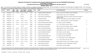 Admission Committee for Professional Post Graduate Medical Educational Courses (ACPPGMEC),Gandhinagar
Government of Gujarat
Provisional Merit list for M.D/M.S/Diploma COURSES For the year 2022-23
GENERAL MERIT LIST
03-Oct-2022
Note : (1) Your claim of reserved category is subject to finalize by competent authority of Gujarat State (2) PwD Candidate (3) Eligible for Only NRI Seats (4) Eligible for NRI + GQ + MQ Seats
(5) eligible for only reserved category seats (6) Eligible for Only INSERVICE CANDIDATES
All India
Overall Rank
Roll No GEN
MERIT
NAME
CAT
MERIT
Score Pass Institute Name Remark
Uni.
MERIT
Uni.Cat
MERIT
User ID
SE-264.0
1180 F PARMAR POOJABEN RAMESHBHAI
2266046780 22705 450 SHRI M. P. SHAH GOVT. MEDICAL COLLEGE JAMNAGAR -1
SU-0197 SE-049.0
12759
1181 F PATEL PRIYAL GAUTAMBHAI
2266045247 22741 450 GMERS MEDICAL COLLEGE SOLA AHMEDABAD
GU-0377
13428
1182 F DESAI PRACHEE MINESHKUMAR
2266047030 22760 450 SURAT MUNICIPAL INSTITUTE OF MEDICAL EDUCATION & RESEARCH
(SMIMER) SURAT
SGU-0146
11892
1183 F PRIYANKA DUMRALIA
2266048259 22775 450 PRAMUKH SWAMI MEDICAL COLLEGE KARAMSAD DIST. ANAND
BK-0041
10071
SE-265.0
1184 F MODH BRISHA MITISHKUMAR
2266041921 22812 450 SMT. N.H.L. MUNICIPAL MEDICAL COLLEGE AHMEDABAD -1
GU-0378 SE-093.0
12552
SC-048.0
1185 M VORA YASHODHAR KUMUDCHANDRA
2266044328 22863 449 B. J. MEDICAL COLLEGE AHMEDABAD -1
GU-0379 SC-015.0
12955
SE-266.0
1186 M NADODA MAYUR KHENGARBHAI
2266046526 22888 449 P. D. U. GOVT. MEDICAL COLLEGE RAJKOT -1
SU-0198 SE-050.0
13275
1187 M SHAH BHAVYA JAYESHKUMAR
2266042710 22893 449 SHRI M. P. SHAH GOVT. MEDICAL COLLEGE JAMNAGAR
SU-0199
13225
EW-376.0
1188 M PATEL DIXITKUMAR BHARATLAL
2266040687 22911 449 GMERS MEDICAL COLLEGE PATAN GUJARAT -1
NG-0053 EW-026.0
10726
EW-377.0
1189 M ZALA KULDEEPSINH CHETANSINH
2266047485 22916 449 GMERS MEDICAL COLLEGE GOTRI VADODARA GUJARAT -1
MS-0150 EW-040.0
10394
SE-267.0
1190 F SODHA ANITABEN PRAVINSINH
2266130029 22922 449 GOVT. MEDICAL COLLEGE BARODA -1
MS-0151 SE-037.0
13333
SE-268.0
1191 M VAIDYA RAJ NITINKUMAR
2266041213 22928 449 GOVT. MEDICAL COLLEGE BHAVNAGAR -1
BU-0063 SE-019.0
10962
SE-269.0
1192 F SORTHIYA BANSARI PARSOTTAM
2266046811 22934 449 B. J. MEDICAL COLLEGE AHMEDABAD -1
GU-0380 SE-094.0
12191
SE-270.0
1193 F LAKHAVA ANISHA RAFIKBHAI
2266046074 22970 449 C.U. SHAH MEDICAL COLLEGE SURENDRANAGAR -1
SU-0200 SE-051.0
10087
SE-271.0
1194 M AHIR DHARMIKKUMAR DINESHBHAI
2266046376 23086 448 P. D. U. GOVT. MEDICAL COLLEGE RAJKOT -1
SU-0201 SE-052.0
12506
SE-272.0
1195 F GORI MAHEJBIN IDREESBHAI
2266048988 23118 448 GMERS MEDICAL COLLEGE GOTRI VADODARA GUJARAT -1
MS-0152 SE-038.0
13197
1196 F DAVE PRANJAL NACHIKETA
2266046588 23122 448 GMERS MEDICAL COLLEGE GANDHINAGAR GUJARAT
GU-0381
11823
1197 F PATEL DIPALBEN KANUBHAI
2266041071 23147 448 GOVT. MEDICAL COLLEGE BARODA
MS-0153
12153
Page 67 of 195
GU-GUJARAT UNIVERSITY,BU-M K BHAVNAGAR UNIVERSITY,KU-KSKV KACHCHH UNIVERSITY,MS-M.S.UNIVERSITY,NG-HEMCHANDRACHARYA NORTH GUJARAT UNIVERSITY,SGU-VEER NARMAD SOUTH GUJARAT
UNIVERSITY,BK-BHAIKAKA UNIVERISTY,SU-SAURASHTRA UNIVERSITY,SV-SUMANDEEP VIDYAPEETH PIPAIRA WAGHODIA VADODARA,OU-OTHER
General/EWS :- 275 Score || SC/ST/OBC :- 245 Score || PWD :- 260 Score
 