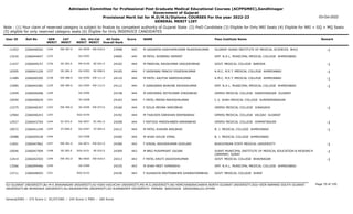 Admission Committee for Professional Post Graduate Medical Educational Courses (ACPPGMEC),Gandhinagar
Government of Gujarat
Provisional Merit list for M.D/M.S/Diploma COURSES For the year 2022-23
GENERAL MERIT LIST
03-Oct-2022
Note : (1) Your claim of reserved category is subject to finalize by competent authority of Gujarat State (2) PwD Candidate (3) Eligible for Only NRI Seats (4) Eligible for NRI + GQ + MQ Seats
(5) eligible for only reserved category seats (6) Eligible for Only INSERVICE CANDIDATES
All India
Overall Rank
Roll No GEN
MERIT
NAME
CAT
MERIT
Score Pass Institute Name Remark
Uni.
MERIT
Uni.Cat
MERIT
User ID
EW-387.0
1234 M SADARIYA KASHYAPKUMAR MUKESHKUMAR
2266046562 23998 445 GUJARAT ADANI INSTITUTE OF MEDICAL SCIENCES BHUJ -1
KU-0039 EW-018.0
11453
1235 M PATEL SHIBIRAJ HEMANT
2266044047 24009 445 SMT. N.H.L. MUNICIPAL MEDICAL COLLEGE AHMEDABAD
GU-0392
13216
SE-283.0
1236 M PANCHAL RAVIKUMAR VASUDEVBHAI
2266049157 24102 444 GOVT. MEDICAL COLLEGE BARODA -1
MS-0159 SE-041.0
11437
SE-284.0
1237 F VAISHNAV PRACHI YOGESHKUMAR
2266041220 24105 444 A.M.C. M.E.T. MEDICAL COLLEGE AHMEDABAD -1
GU-0393 SE-098.0
10305
EW-388.0
1238 M PATEL KAUTUK NARESHKUMAR
2266040305 24110 444 A.M.C. M.E.T. MEDICAL COLLEGE AHMEDABAD -1
GU-0394 EW-111.0
11489
EW-389.0
1239 F GANGWANI BHAVINI ASHOKKUMAR
2266042482 24112 444 SMT. N.H.L. MUNICIPAL MEDICAL COLLEGE AHMEDABAD -1
GU-0395 EW-112.0
12985
1240 M KAPUPARA JEETKUMAR VINODBHAI
2266046468 24158 444 GMERS MEDICAL COLLEGE GANDHINAGAR GUJARAT
GU-0396
12449
1241 F PATEL MEERA MAHESHKUMAR
2266046029 24163 444 C.U. SHAH MEDICAL COLLEGE SURENDRANAGAR
SU-0208
10540
EW-390.0
1242 F SOLIA MEHNA RAMJIBHAI
2266046347 24166 444 GMERS MEDICAL COLLEGE JUNAGADH -1
SU-0209 EW-073.0
12275
1243 M THACKER DARSHAN DEEPAKBHAI
2266046243 24192 444 GMERS MEDICAL COLLEGE VALSAD GUJARAT
SGU-0150
12964
SC-053.0
1244 F RATHOD MANISHABEN NARANBHAI
2266043764 24208 444 GMERS MEDICAL COLLEGE HIMMATNAGAR -1
NG-0057 SC-001.0
12927
ST-008.0
1245 M PATEL KUNJAN ANILBHAI
2266041249 24212 444 B. J. MEDICAL COLLEGE AHMEDABAD -1
GU-0397 ST-004.0
10072
1246 M SHAH SHLOK VIMAL
2266049228 24260 444 B. J. MEDICAL COLLEGE AHMEDABAD
GU-0398
10988
EW-391.0
1247 F KINJAL ASHOKKUMAR GOKLANI
2266047862 24306 443 BUKOVINIAN STATE MEDICAL UNIVERSITY -1
OU-0071 EW-021.0
11601
SE-285.0
1248 M BRIJ PUSHPKANT GAJJAR
2266047409 24309 443 SURAT MUNICIPAL INSTITUTE OF MEDICAL EDUCATION & RESEARCH
(SMIMER) SURAT
-1
SGU-0151 SE-032.0
10046
EW-392.0
1249 F PATEL KRUTI JAGDISHKUMAR
2266042503 24313 443 GOVT. MEDICAL COLLEGE BHAVNAGAR -1
BU-0065 EW-018.0
12414
1250 M SHAH MEET HIMANSHU
2266099466 24335 443 SMT. N.H.L. MUNICIPAL MEDICAL COLLEGE AHMEDABAD
GU-0399
13566
1251 F SUHAGIYA MAITRIBAHEN GHANSHYAMBHAI
2266048503 24336 443 GOVT. MEDICAL COLLEGE SURAT
SGU-0152
13711
Page 70 of 195
GU-GUJARAT UNIVERSITY,BU-M K BHAVNAGAR UNIVERSITY,KU-KSKV KACHCHH UNIVERSITY,MS-M.S.UNIVERSITY,NG-HEMCHANDRACHARYA NORTH GUJARAT UNIVERSITY,SGU-VEER NARMAD SOUTH GUJARAT
UNIVERSITY,BK-BHAIKAKA UNIVERISTY,SU-SAURASHTRA UNIVERSITY,SV-SUMANDEEP VIDYAPEETH PIPAIRA WAGHODIA VADODARA,OU-OTHER
General/EWS :- 275 Score || SC/ST/OBC :- 245 Score || PWD :- 260 Score
 
