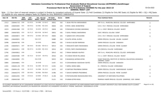 Admission Committee for Professional Post Graduate Medical Educational Courses (ACPPGMEC),Gandhinagar
Government of Gujarat
Provisional Merit list for M.D/M.S/Diploma COURSES For the year 2022-23
GENERAL MERIT LIST
03-Oct-2022
Note : (1) Your claim of reserved category is subject to finalize by competent authority of Gujarat State (2) PwD Candidate (3) Eligible for Only NRI Seats (4) Eligible for NRI + GQ + MQ Seats
(5) eligible for only reserved category seats (6) Eligible for Only INSERVICE CANDIDATES
All India
Overall Rank
Roll No GEN
MERIT
NAME
CAT
MERIT
Score Pass Institute Name Remark
Uni.
MERIT
Uni.Cat
MERIT
User ID
SC-075.0
1540 F JADAV PRUTHA HARSHADBHAI
2266041719 30825 420 SMT. N.H.L. MUNICIPAL MEDICAL COLLEGE AHMEDABAD -1
GU-0480 SC-024.0
13313
EW-474.0
1541 M PATEL JAINIL BHARATBHAI
2266042005 30826 420 A.M.C. M.E.T. MEDICAL COLLEGE AHMEDABAD -1
GU-0481 EW-128.0
13030
SE-370.0
1542 M PADHARIYA DIVYANG ANISHBHAI
2266041968 30828 420 P. D. U. GOVT. MEDICAL COLLEGE RAJKOT -1
SU-0255 SE-074.0
13074
SE-371.0
1543 F GOHIL PRANALI RAKESHBHAI
2266047835 30832 420 GOVT. MEDICAL COLLEGE SURAT -1
SGU-0196 SE-046.0
10860
EW-475.0
1544 F GANDHI RITU VIPULKUMAR
2266040872 30864 420 A.M.C. M.E.T. MEDICAL COLLEGE AHMEDABAD -1
GU-0482 EW-129.0
10949
1545 M GUPTA VATSAL ALPESH
2266049053 30889 420 GMERS MEDICAL COLLEGE VALSAD GUJARAT
SGU-0197
10826
1546 F SHUKLA SALONI RAMNIVAS
2266044740 30893 420 GMERS MEDICAL COLLEGE JUNAGADH
SU-0256
10498
EW-476.0
1547 F PANSURIYA SWATI MAHESHBHAI
2266045671 30914 420 GMERS MEDICAL COLLEGE PATAN GUJARAT -1
NG-0081 EW-037.0
12395
EW-477.0
1548 M PATEL PARTH MAHENDRABHAI
2266042011 30916 420 GCS MEDICAL COLLEGE AHMEDABAD -1
GU-0483 EW-130.0
10467
1549 F PARIKH BANSARI KALPESH
2266040822 30919 420 SMT. N.H.L. MUNICIPAL MEDICAL COLLEGE AHMEDABAD
GU-0484
13785
SE-372.0
1550 M CHAVDA MAYUR MULJIBHAI
2266045580 30924 420 P. D. U. GOVT. MEDICAL COLLEGE RAJKOT -1
SU-0257 SE-075.0
12967
1551 M BHARADVA AATMAN KETAN
2266046983 30933 420 SURAT MUNICIPAL INSTITUTE OF MEDICAL EDUCATION & RESEARCH
(SMIMER) SURAT
SGU-0198
12064
1552 M ZEESHANSHAH SAJIDSHAH SAIYED
2266046842 31047 419 GMERS MEDICAL COLLEGE JUNAGADH
SU-0258
10885
SE-373.0
1553 F SAMOL HEENA IQBAL
2266041138 31052 419 B. J. MEDICAL COLLEGE AHMEDABAD -1
GU-0485 SE-123.0
11051
SE-373.5
1554 M SARTHAK PRAVINBHAI PARMAR
2266041101 31072 419 GMERS MEDICAL COLLEGE GANDHINAGAR GUJARAT -1
GU-0486 SE-123.5
13016
EW-478.0
1555 F VASOYA NAMRATA PRAVINBHAI
2266042379 31086 419 GMERS MEDICAL COLLEGE PATAN GUJARAT -1
NG-0082 EW-038.0
13022
ST-015.0
1556 M PRITESHKUMAR MAHESHKUMAR PATEL
2266032493 31196 418 UNIVERSITY OF NORTHERN PHILIPPINES -1
OU-0092 ST-001.0
11412
1557 M KARAN KETAN RAVAL
2266042348 31231 418 PRAMUKH SWAMI MEDICAL COLLEGE KARAMSAD DIST. ANAND
BK-0049
11185
Page 87 of 195
GU-GUJARAT UNIVERSITY,BU-M K BHAVNAGAR UNIVERSITY,KU-KSKV KACHCHH UNIVERSITY,MS-M.S.UNIVERSITY,NG-HEMCHANDRACHARYA NORTH GUJARAT UNIVERSITY,SGU-VEER NARMAD SOUTH GUJARAT
UNIVERSITY,BK-BHAIKAKA UNIVERISTY,SU-SAURASHTRA UNIVERSITY,SV-SUMANDEEP VIDYAPEETH PIPAIRA WAGHODIA VADODARA,OU-OTHER
General/EWS :- 275 Score || SC/ST/OBC :- 245 Score || PWD :- 260 Score
 