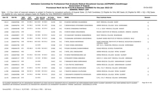 Admission Committee for Professional Post Graduate Medical Educational Courses (ACPPGMEC),Gandhinagar
Government of Gujarat
Provisional Merit list for M.D/M.S/Diploma COURSES For the year 2022-23
GENERAL MERIT LIST
03-Oct-2022
Note : (1) Your claim of reserved category is subject to finalize by competent authority of Gujarat State (2) PwD Candidate (3) Eligible for Only NRI Seats (4) Eligible for NRI + GQ + MQ Seats
(5) eligible for only reserved category seats (6) Eligible for Only INSERVICE CANDIDATES
All India
Overall Rank
Roll No GEN
MERIT
NAME
CAT
MERIT
Score Pass Institute Name Remark
Uni.
MERIT
Uni.Cat
MERIT
User ID
SE-385.0
1593 M SAIYAD SARFARAJ DILAVARBHAI
2266045506 32159 415 GOVT. MEDICAL COLLEGE SURAT -1
SGU-0204 SE-048.0
10112
SE-386.0
1594 F BORKHATARIA HITESHABEN VAJASHIBHAI
2266046764 32166 415 GMERS MEDICAL COLLEGE SOLA AHMEDABAD -1
GU-0498 SE-128.0
11384
SE-387.0
1595 M ORIYA CHIRAGBHAI PUNITBHAI
2266046298 32170 415 P. D. U. GOVT. MEDICAL COLLEGE RAJKOT -1
SU-0264 SE-079.0
11274
1596 M MEHTA NINAD KAMLESHBHAI
2266133753 32190 415 PACIFIC INSTITUTE OF MEDICAL SCIENCES UMARDA UDAIPUR
OU-0042
12548
SE-388.0
1597 M CHAUDHARY HIRJIBHAI VASARAMBHAI
2266044857 32193 415 GOVT. MEDICAL COLLEGE BHAVNAGAR -1
BU-0084 SE-029.0
13736
SE-389.0
1598 M SONAGARA JAYESHBHAI VASUDEVBHAI
2266045893 32308 415 GUJARAT ADANI INSTITUTE OF MEDICAL SCIENCES BHUJ -1
KU-0056 SE-010.0
12192
EW-485.0
1599 F PATEL RIDDHI BHUPATBHAI
2266047742 32334 415 SURAT MUNICIPAL INSTITUTE OF MEDICAL EDUCATION & RESEARCH
(SMIMER) SURAT
-1
SGU-0205 EW-076.0
11134
1600 F SHAH DHARA GIRISHBHAI
2266042706 32348 415 SMT. N.H.L. MUNICIPAL MEDICAL COLLEGE AHMEDABAD
GU-0499
12544
EW-486.0
1601 M RAJAI GAURANG GHANSHYAMBHAI
2266044278 32369 415 DAVAO MEDICAL SCHOOL FOUNDATION -1
OU-0098 EW-028.0
12539
1602 F PATEL ZEEL VINODKUMAR
2266044421 32392 415 GMERS MEDICAL COLLEGE PATAN GUJARAT
NG-0084
12540
SE-390.0
1603 M HARSH MAHENDRAKUMAR LAD
2266047568 32431 415 GMERS MEDICAL COLLEGE VALSAD GUJARAT -1
SGU-0206 SE-049.0
10725
SE-391.0
1604 M PRAJAPATI RONAK BABUBHAI
2266045137 32449 415 SHRI M. P. SHAH GOVT. MEDICAL COLLEGE JAMNAGAR -1
SU-0265 SE-080.0
11005
1605 F RANSARIYA BANSI RAMESHBHAI
2266041727 32453 415 GMERS MEDICAL COLLEGE GANDHINAGAR GUJARAT
GU-0500
11165
1606 F OZA PRUTHA JIGNESHBHAI
2266046533 32456 415 GMERS MEDICAL COLLEGE GANDHINAGAR GUJARAT
GU-0501
14058
SC-082.0
1607 F GANDHI HEMISHA VIJAYKUMAR
2266042657 32466 415 A.M.C. M.E.T. MEDICAL COLLEGE AHMEDABAD -1
GU-0502 SC-028.0
12771
EW-487.0
1608 F MAHETA VAIBHAVI DILIPKUMAR
2266044406 32516 414 GMERS MEDICAL COLLEGE PATAN GUJARAT -1
NG-0085 EW-039.0
11780
SE-392.0
1609 F MEGHNATHI DHARMISTHA ARVINDGIRI
2266045998 32524 414 GMERS MEDICAL COLLEGE PATAN GUJARAT -1
NG-0086 SE-014.0
10475
1610 F AINANI PRERNA RAJKUMAR
2266041239 32525 414 A.M.C. M.E.T. MEDICAL COLLEGE AHMEDABAD
GU-0503
12170
Page 90 of 195
GU-GUJARAT UNIVERSITY,BU-M K BHAVNAGAR UNIVERSITY,KU-KSKV KACHCHH UNIVERSITY,MS-M.S.UNIVERSITY,NG-HEMCHANDRACHARYA NORTH GUJARAT UNIVERSITY,SGU-VEER NARMAD SOUTH GUJARAT
UNIVERSITY,BK-BHAIKAKA UNIVERISTY,SU-SAURASHTRA UNIVERSITY,SV-SUMANDEEP VIDYAPEETH PIPAIRA WAGHODIA VADODARA,OU-OTHER
General/EWS :- 275 Score || SC/ST/OBC :- 245 Score || PWD :- 260 Score
 