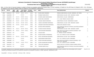 Admission Committee for Professional Post Graduate Medical Educational Courses (ACPPGMEC),Gandhinagar
Government of Gujarat
Provisional Merit list for M.D/M.S/Diploma COURSES For the year 2022-23
GENERAL MERIT LIST
03-Oct-2022
Note : (1) Your claim of reserved category is subject to finalize by competent authority of Gujarat State (2) PwD Candidate (3) Eligible for Only NRI Seats (4) Eligible for NRI + GQ + MQ Seats
(5) eligible for only reserved category seats (6) Eligible for Only INSERVICE CANDIDATES
All India
Overall Rank
Roll No GEN
MERIT
NAME
CAT
MERIT
Score Pass Institute Name Remark
Uni.
MERIT
Uni.Cat
MERIT
User ID
SE-416.0
1699 M DESAI AKASH SAGARBHAI
2266041614 35250 405 PRAMUKH SWAMI MEDICAL COLLEGE KARAMSAD DIST. ANAND -1
BK-0053 SE-011.0
10862
1700 M VAIBHAV DEEPAK MEHTA
2266049786 35256 405 GMERS MEDICAL COLLEGE GOTRI VADODARA GUJARAT
MS-0187
10548
SE-417.0
1701 M SHARMA JAIMIN HASHMUKHBHAI
2266128932 35268 405 GMERS MEDICAL COLLEGE HIMMATNAGAR -1
NG-0096 SE-016.0
13065
EW-513.0
1702 M JAVIA FENIL ILESHKUMAR
2266046172 35335 405 P. D. U. GOVT. MEDICAL COLLEGE RAJKOT -1
SU-0279 EW-093.0
10022
SE-418.0
1703 F SOLANKI ZANKAR DINESHBHAI
2266048908 35339 405 GMERS MEDICAL COLLEGE GANDHINAGAR GUJARAT -1
GU-0535 SE-140.0
11577
SE-419.0
1704 F JARGELA SAHISTABEN MAHMEDBHAI
2266040435 35385 405 GMERS MEDICAL COLLEGE GOTRI VADODARA GUJARAT -1
MS-0188 SE-052.0
11781
SE-420.0
1705 F PRAJAPATI DRASHTIBEN RAMESHBHAI
2266049607 35388 405 PENZA STATE UNIVERSITY RUSSIA -1
OU-0106 SE-014.0
11340
1706 M KOSHIA JEMISH BHARATBHAI
2266105631 35403 405 SURAT MUNICIPAL INSTITUTE OF MEDICAL EDUCATION & RESEARCH
(SMIMER) SURAT
SGU-0217
13818
SE-421.0
1707 F CHAVDA KHUSHBU GOPALBHAI
2266041272 35440 405 GMERS MEDICAL COLLEGE GOTRI VADODARA GUJARAT -1
MS-0189 SE-053.0
13285
SE-422.0
1708 F MORI NEHALBEN MANSINHBHAI
2266049418 35443 405 PARUL INSTITUTE OF MEDICAL SCIENCES & RESEARCH POST.
LIMDA DIST. VADODARA
-1
PU-0019 SE-006.0
13024
1709 F SHALINI SINGH
2266041871 35457 405 B. J. MEDICAL COLLEGE AHMEDABAD
GU-0536
10257
1710 M KOSHTI BHAUMIL HITENDRABHAI
2266042149 35467 405 A.M.C. M.E.T. MEDICAL COLLEGE AHMEDABAD
GU-0537
13746
EW-514.0
1711 M PATEL SACHINKUMAR RAJESHBHAI
2266040074 35474 405 GMERS MEDICAL COLLEGE SOLA AHMEDABAD -1
GU-0538 EW-140.0
12130
1712 F RAMCHANDANI SONAM DEEPAK
2266041248 35477 405 A.M.C. M.E.T. MEDICAL COLLEGE AHMEDABAD
GU-0539
10553
1713 M GHORI YASHKUMAR BHIMJIBHAI
2266049080 35479 405 PARUL INSTITUTE OF MEDICAL SCIENCES & RESEARCH POST.
LIMDA DIST. VADODARA
PU-0020
13968
SE-423.0
1714 M JADAV KISHANKUMAR MOHANBHAI
2266042688 35492 405 A.M.C. M.E.T. MEDICAL COLLEGE AHMEDABAD -1
GU-0540 SE-141.0
10920
1715 F PATEL ADITI RAJESHBHAI
2266134107 35496 405 PACIFIC INSTITUTE OF MEDICAL SCIENCES UMARDA UDAIPUR
OU-0044
13739
1716 F RADHIKA RAJESH PILLAI
2266072104 35508 405 SURAT MUNICIPAL INSTITUTE OF MEDICAL EDUCATION & RESEARCH
(SMIMER) SURAT
-4
SGU-0218
10605
Page 96 of 195
GU-GUJARAT UNIVERSITY,BU-M K BHAVNAGAR UNIVERSITY,KU-KSKV KACHCHH UNIVERSITY,MS-M.S.UNIVERSITY,NG-HEMCHANDRACHARYA NORTH GUJARAT UNIVERSITY,SGU-VEER NARMAD SOUTH GUJARAT
UNIVERSITY,BK-BHAIKAKA UNIVERISTY,SU-SAURASHTRA UNIVERSITY,SV-SUMANDEEP VIDYAPEETH PIPAIRA WAGHODIA VADODARA,OU-OTHER
General/EWS :- 275 Score || SC/ST/OBC :- 245 Score || PWD :- 260 Score
 