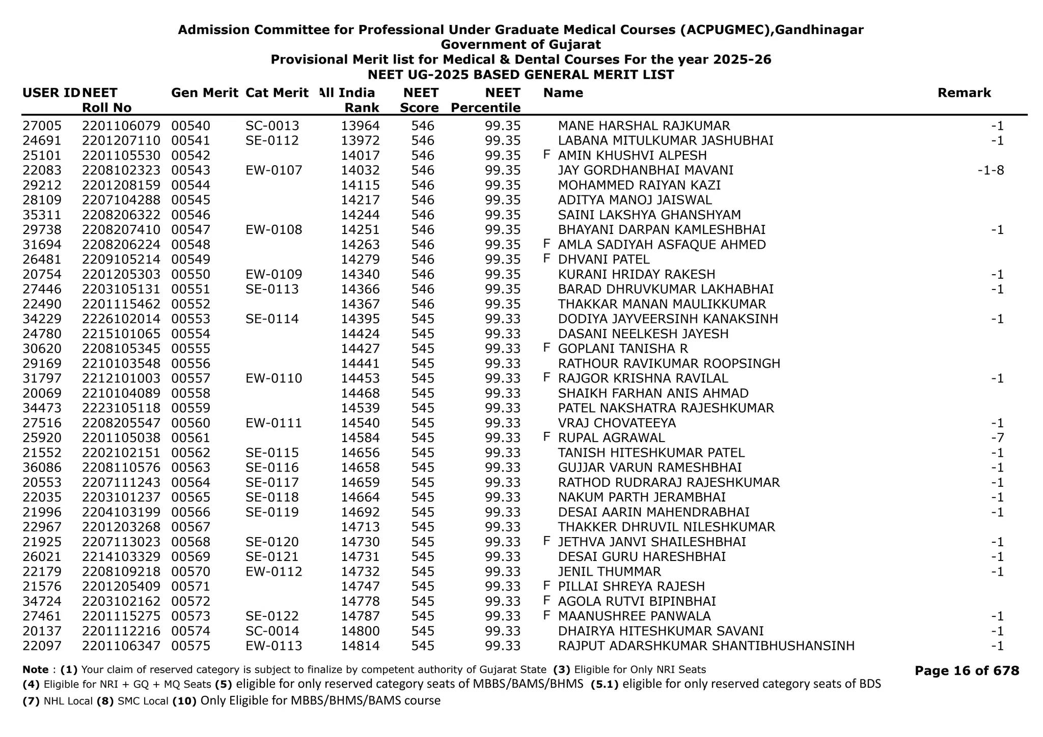 General category merit rank list for neet pg | PDF