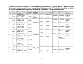 57
Continuación Tabla 8. Variantes del gen GALNS encontrada en 16 con pacientes MPS IV A del Suroccidente
Colombiano con s...
