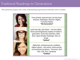 Traditional Roadmap to Generations	

	

We started the project with a clear understanding of generational identities, which included:	

momcentralconsulting.com 3	

1
9
6
5	
  
-­‐	
  
1
9
7
6	
  
Op*mis*c,	
  entrepreneurial,	
  conﬁdent.	
  
Digital	
  na*ves	
  –	
  live	
  online,	
  communicate	
  
via	
  email/text	
  not	
  phone.	
  	
  Terrorism,	
  Gulf	
  
War,	
  Y2K,	
  9/11,	
  Facebook	
  
“En$tled”	
  
Free-­‐spirited,	
  experimental,	
  yet	
  also	
  loyal.	
  	
  
Vietnam,	
  Watergate,	
  Women’s	
  Rights,	
  
Transistor	
  Radios	
  
“Me	
  Genera$on”	
  
	
  
Latch-­‐key	
  kids,	
  self-­‐reliant	
  –	
  not	
  into	
  labels.	
  
Resist	
  paren*ng/family	
  models	
  of	
  mother’s	
  
genera*on.	
  End	
  of	
  the	
  Cold	
  War,	
  AIDS,	
  
Atari,	
  Space	
  ShuVle	
  Challenger,	
  War	
  on	
  
Drugs	
  
	
  “Deﬁant”	
  
	
  
B
O
O
M
E
R
S	
  
1
9
4
6	
  
-­‐	
  
1
9
6
4	
  
G
E
N
-­‐
X
E
R
S	
  
G
E
N
-­‐
Y	
  
E
R
S	
  
1
9
7
7	
  
-­‐	
  
1
9
9
2	
  
 