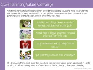 Core ParentingValues Converge	

momcentralconsulting.com 6	

What links Moms of all generations centers around their parenting values and these universal truths
that embody Moms today.We asked Moms their preferences on a host of issues that relate to their
parenting values and found a convergence around four key areas:	

At a time when Moms work more than ever, these core parenting values remain aspirational. In a child-
centric culture, Moms worry about kids’ happiness and tie that directly to time spent parenting.	

“would rather stay at home instead of
forging ahead on their career path”
“would forgo a bigger paycheck to spend
more time with their kids”
“say contentment in kids trumps future
success”
“put parenting ahead of their marriages”
 