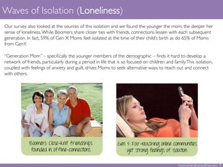 Our survey also looked at the sources of this isolation and we found the younger the mom, the deeper her
sense of loneliness.While Boomers share closer ties with friends, connections lessen with each subsequent
generation. In fact, 59% of Gen X Moms feel isolated at the time of their child’s birth as do 65% of Moms
from GenY.	

	

“Generation Mom” – speciﬁcally the younger members of the demographic – ﬁnds it hard to develop a
network of friends, particularly during a period in life that is so focused on children and family.This isolation,
coupled with feelings of anxiety and guilt, drives Moms to seek alternative ways to reach out and connect
with others. 	

	

Waves of Isolation (Loneliness)	

Gen Y: Far-reaching online communities
yet strong feelings of isolation
Boomers: Close-knit friendships
founded in offline-connections
momcentralconsulting.com 9	

 