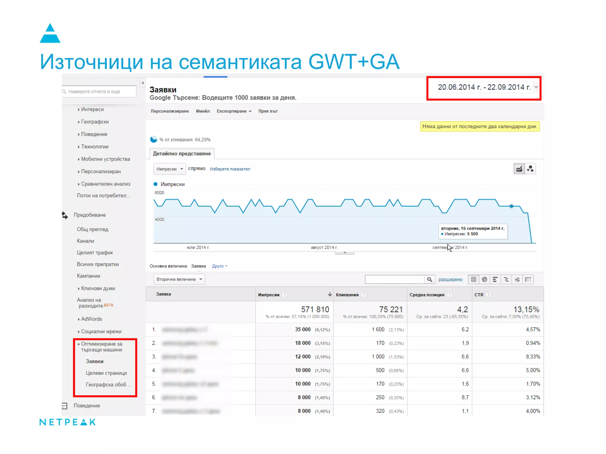 Източници на семантиката GWT+GA
 