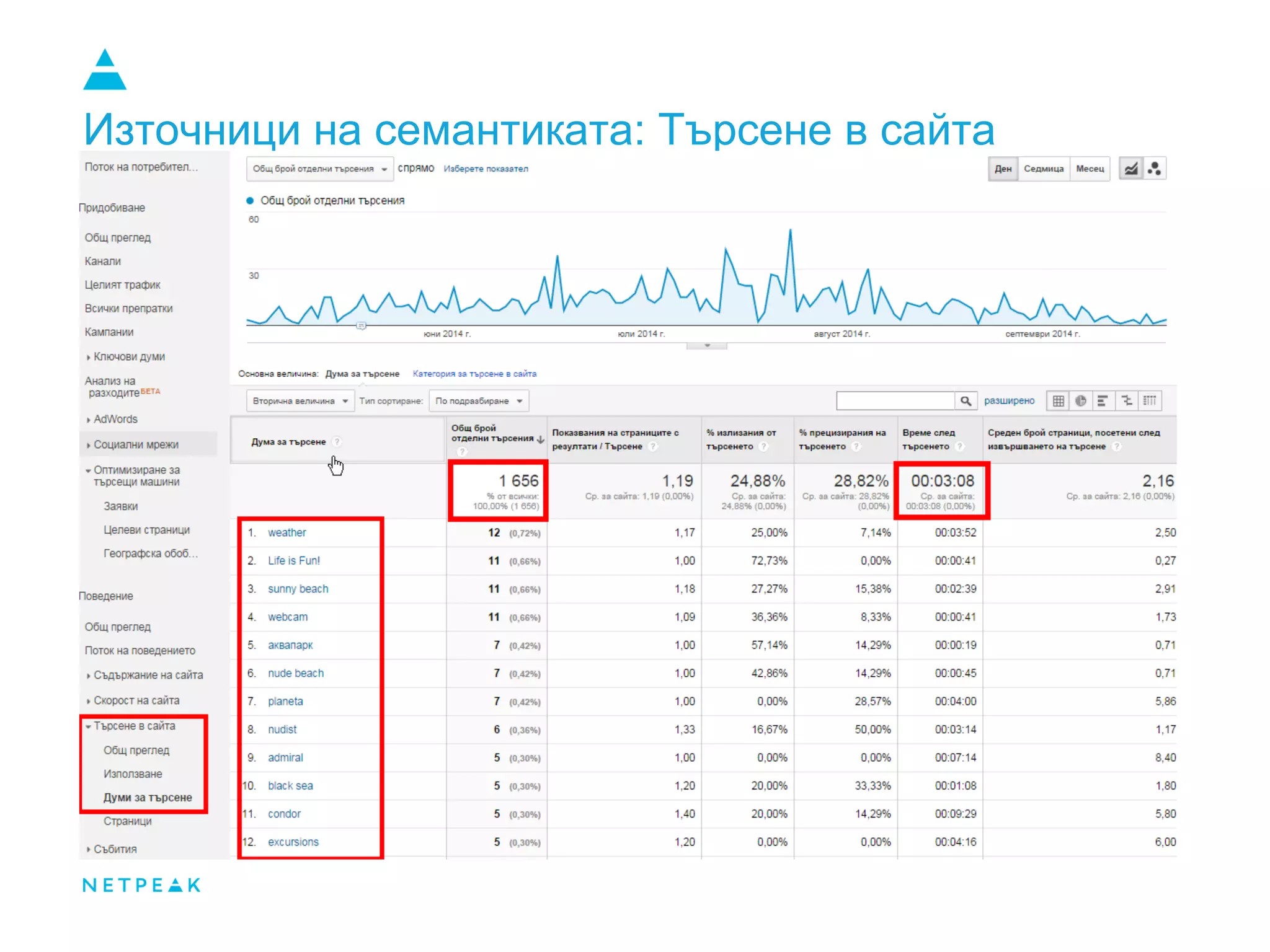 Източници на семантиката: Търсене в сайта
 