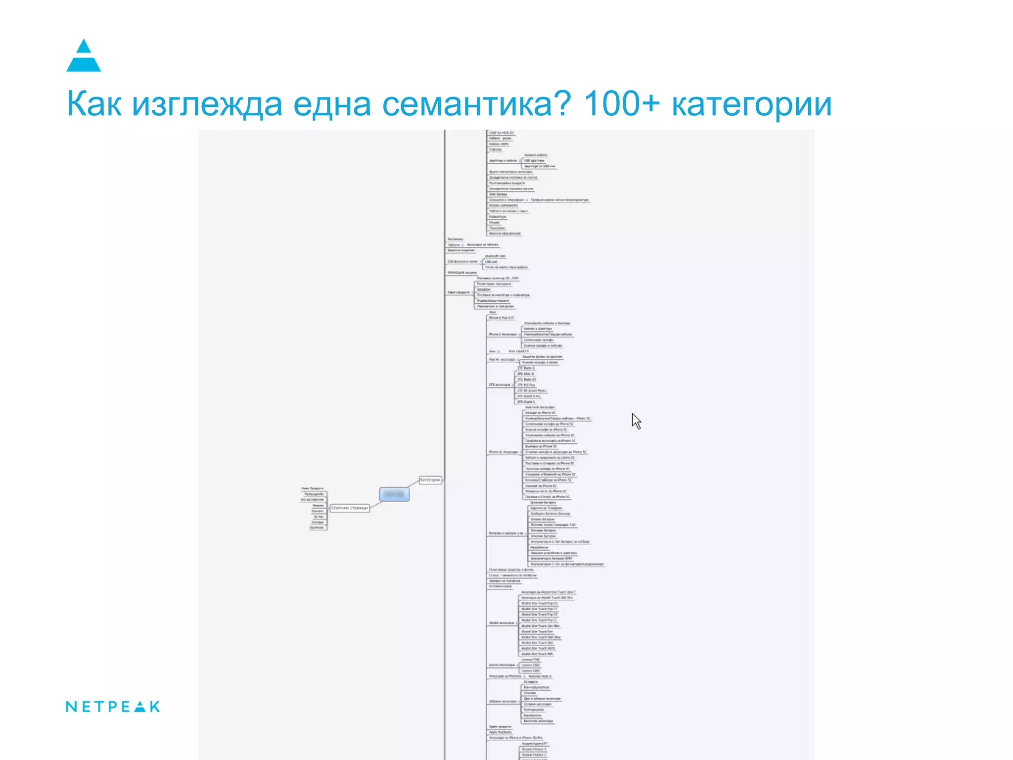 Как изглежда една семантика? 100+ категории
 