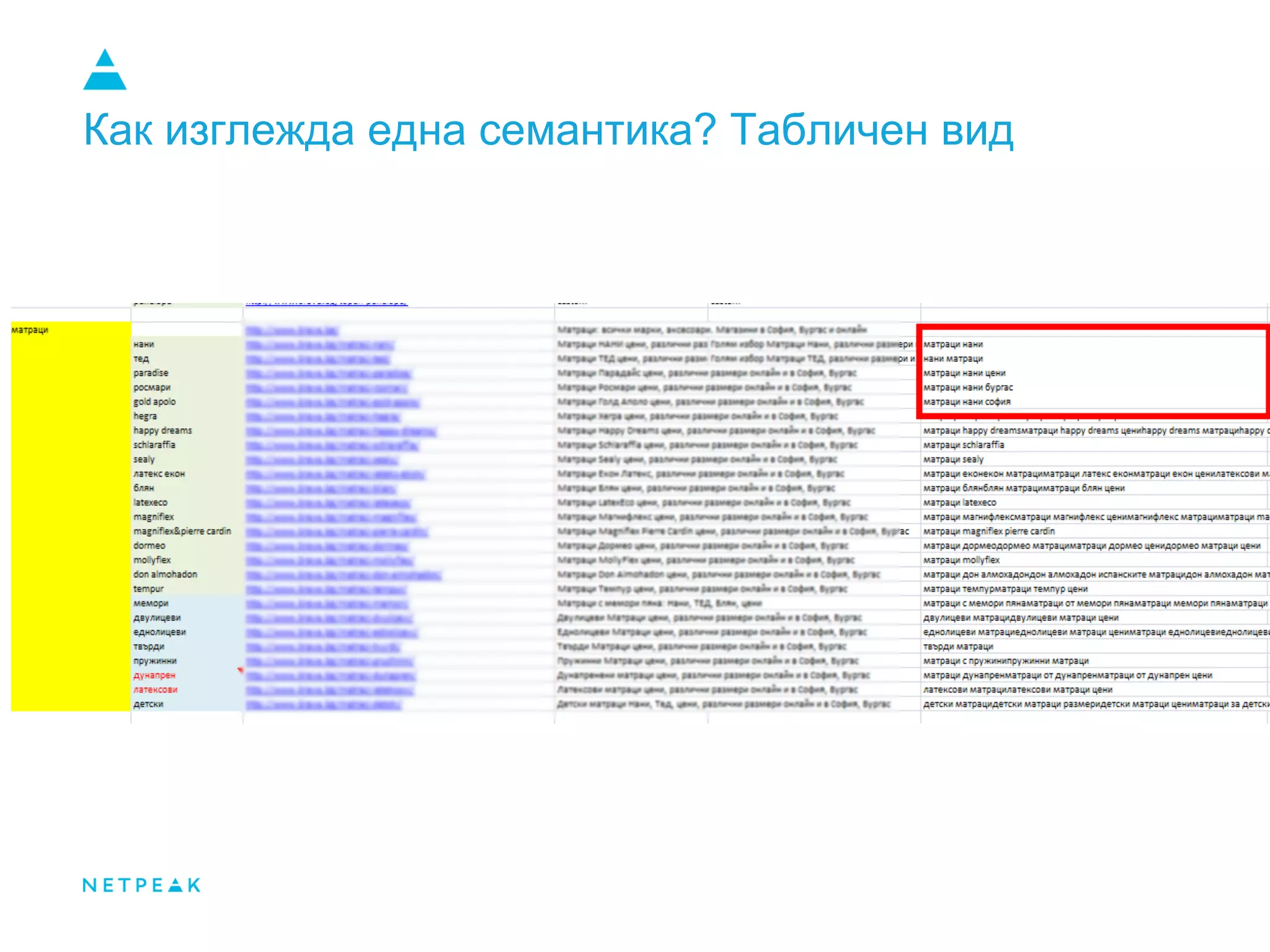 Как изглежда една семантика? Табличен вид
 