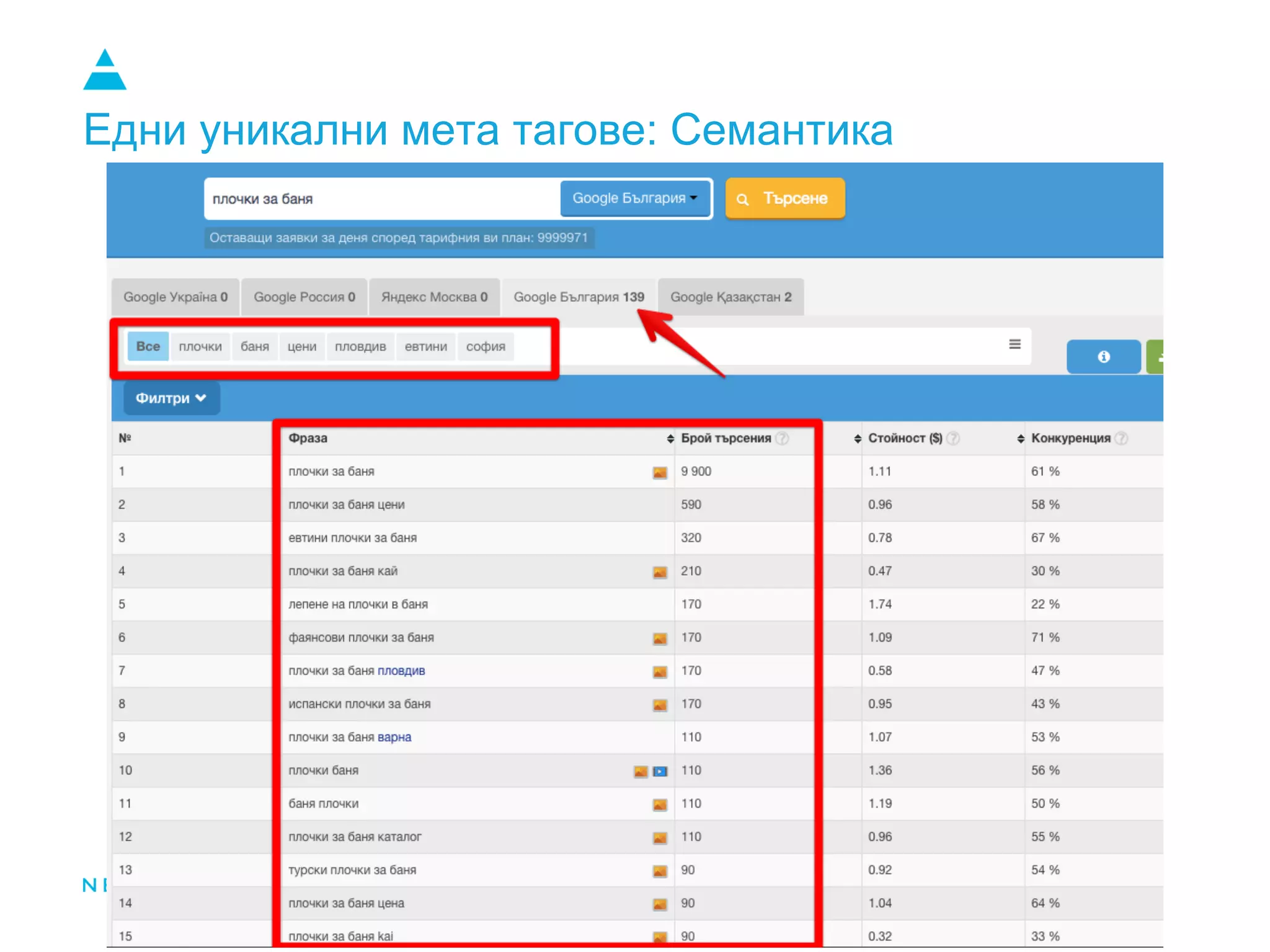 Едни уникални мета тагове: Семантика
 