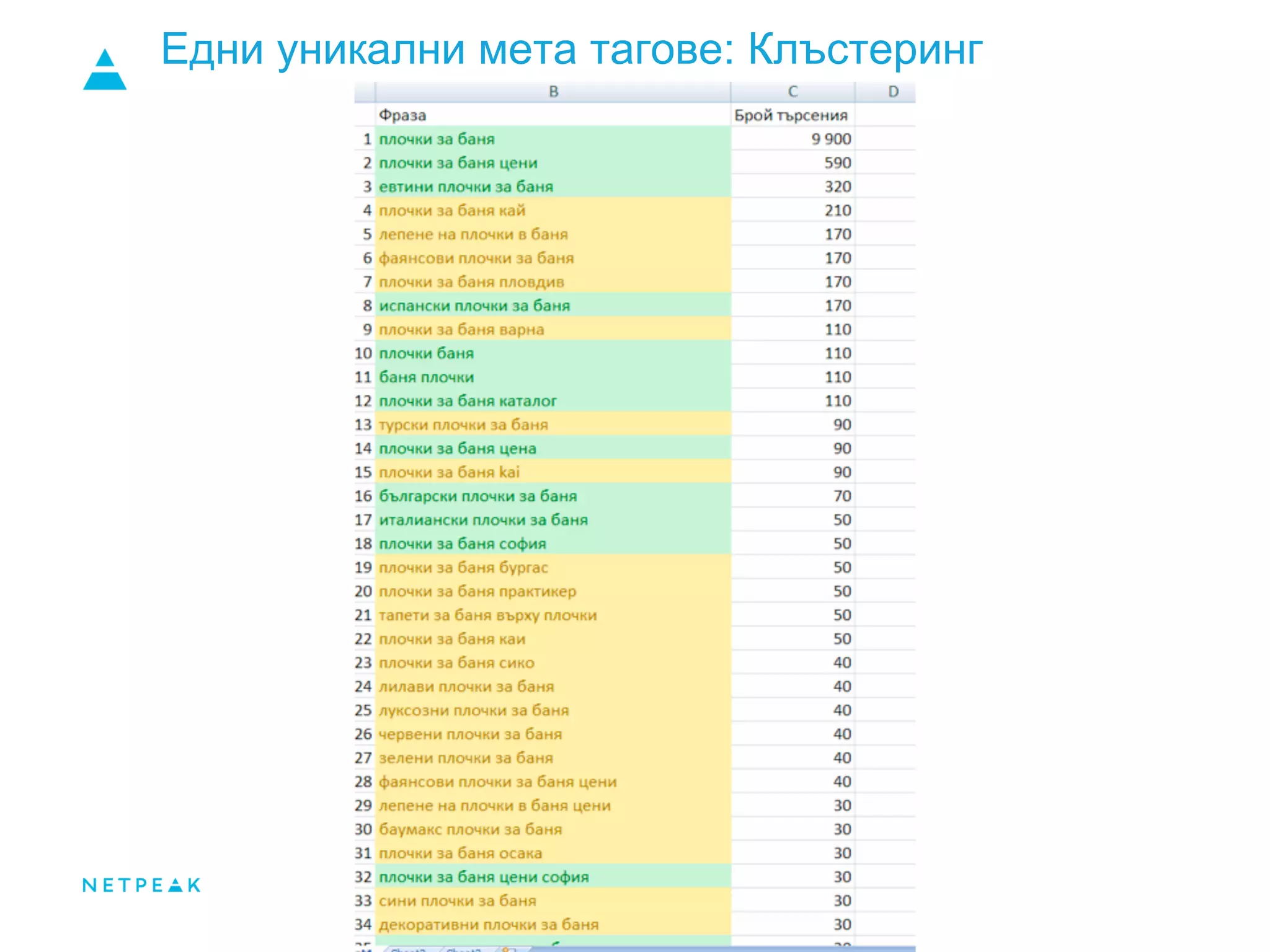 Едни уникални мета тагове: Клъстеринг
 