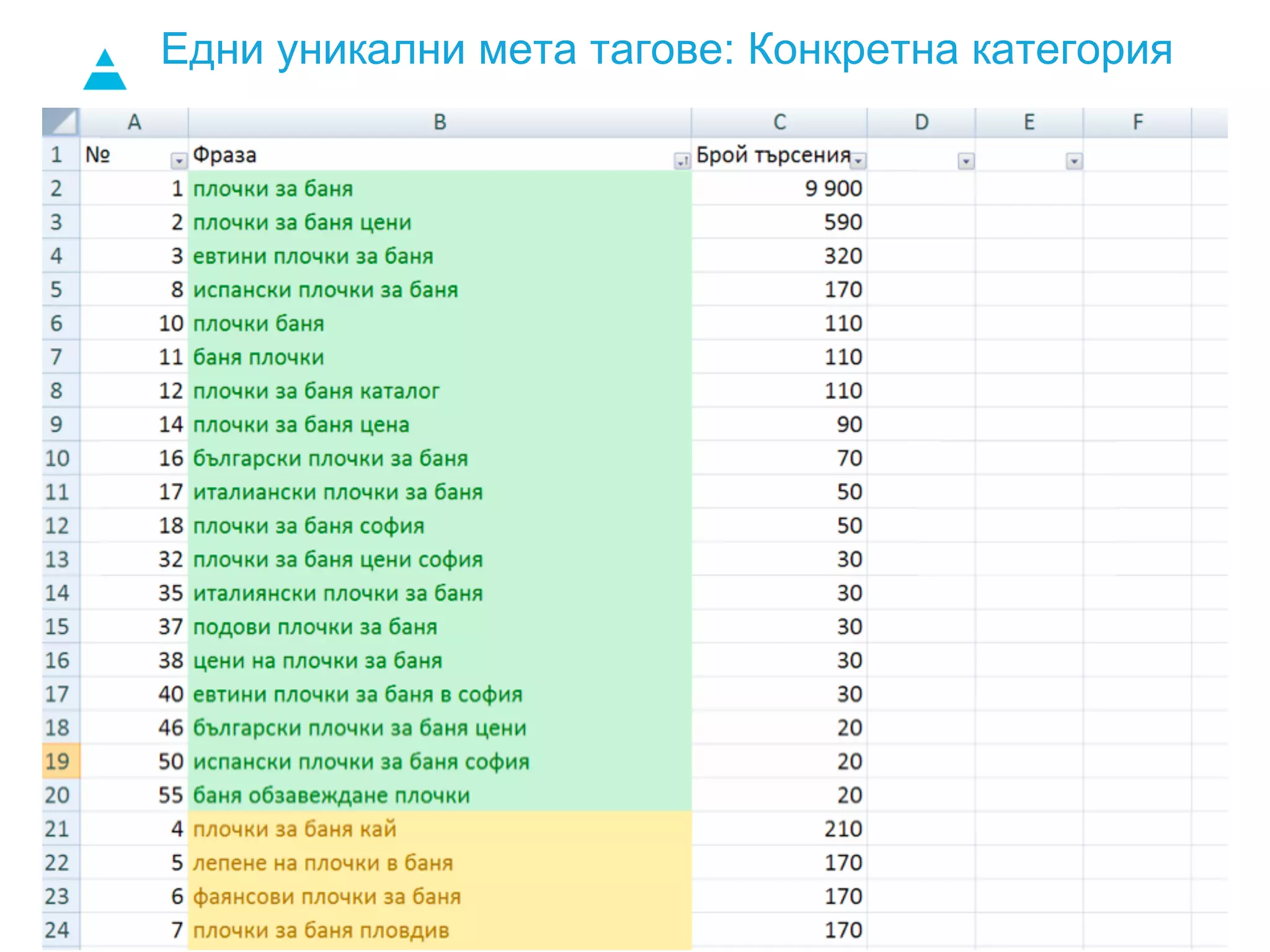 Едни уникални мета тагове: Конкретна категория
 