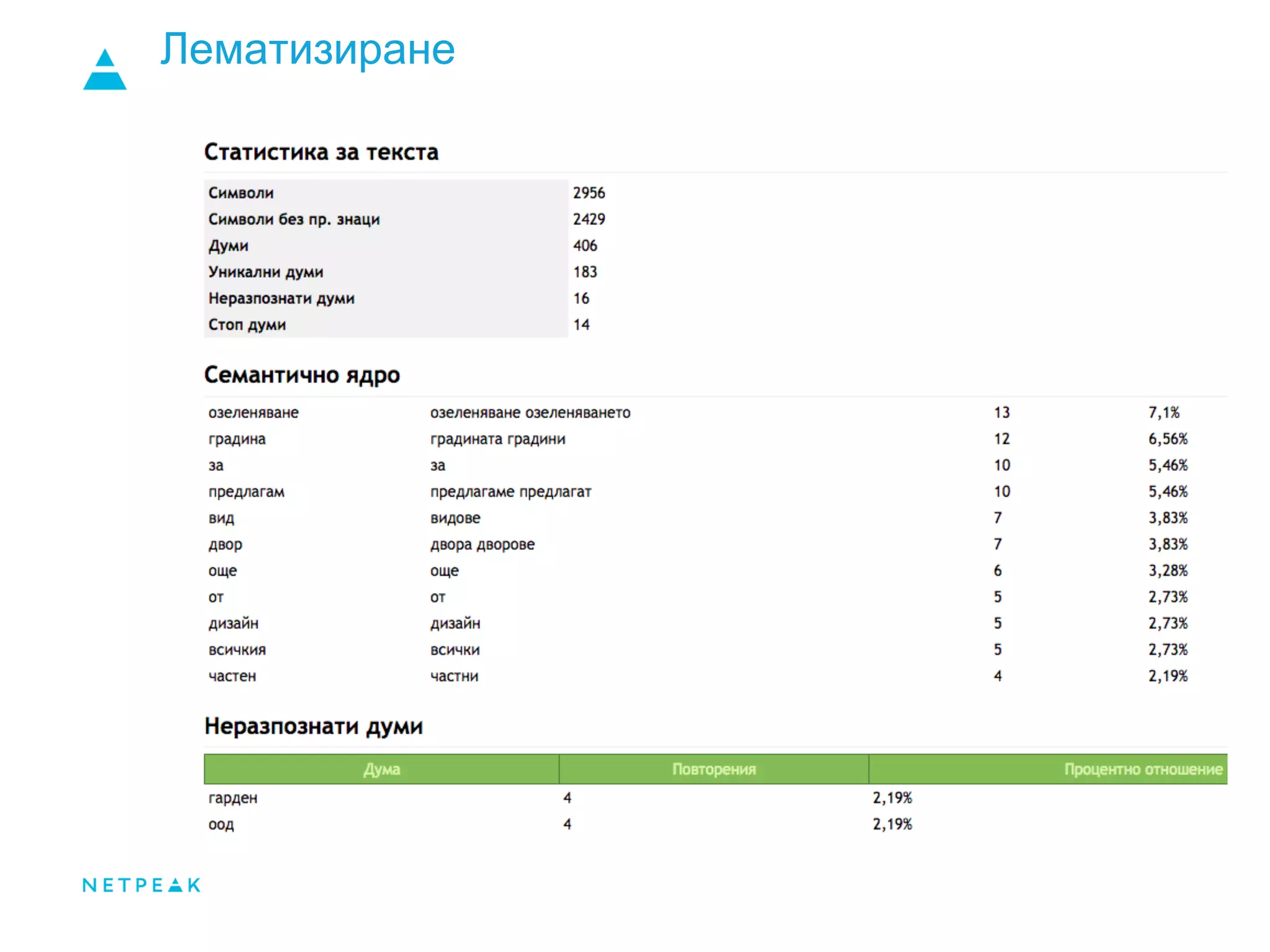 Лематизиране
 