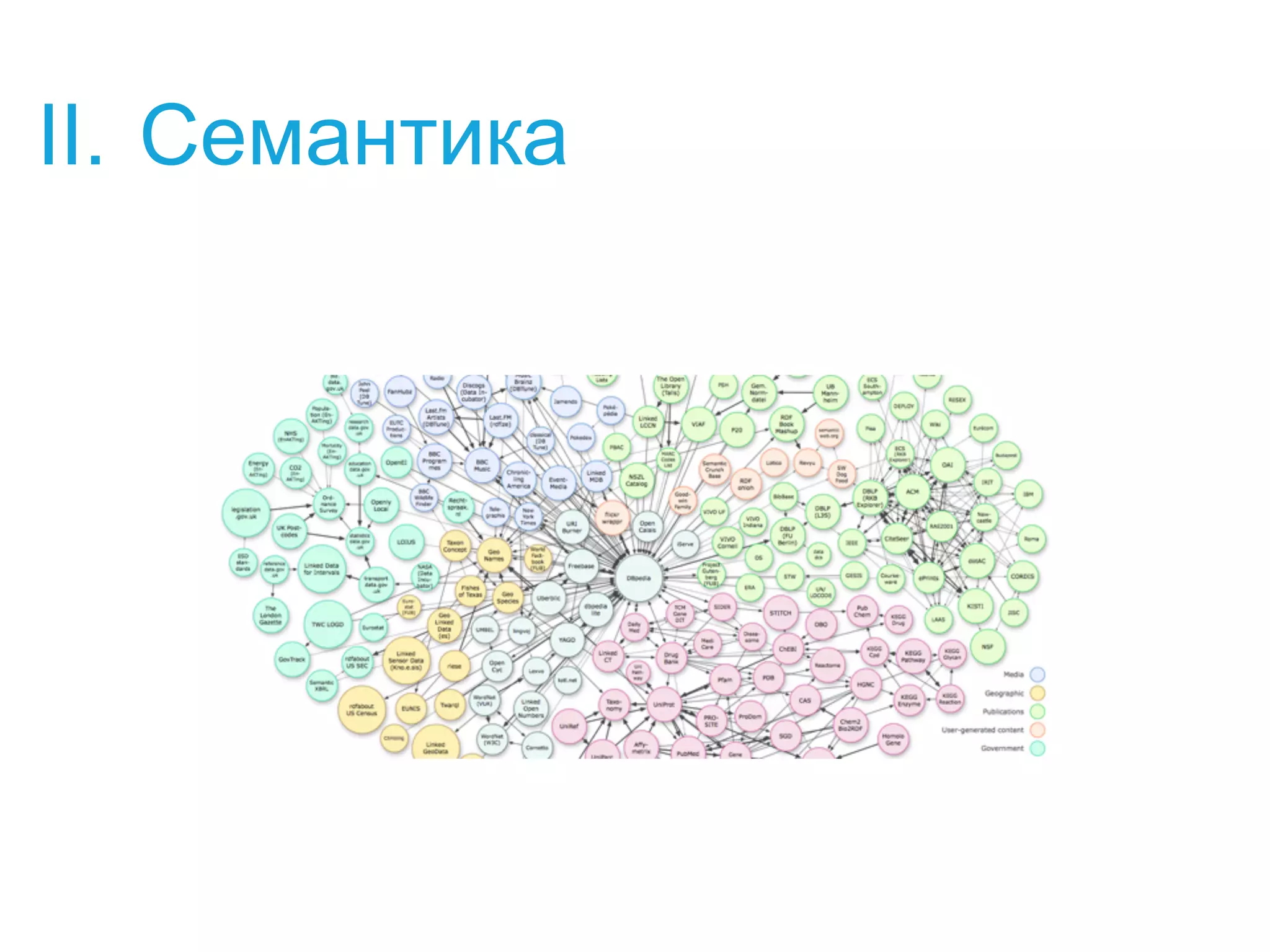 II. Семантика
 