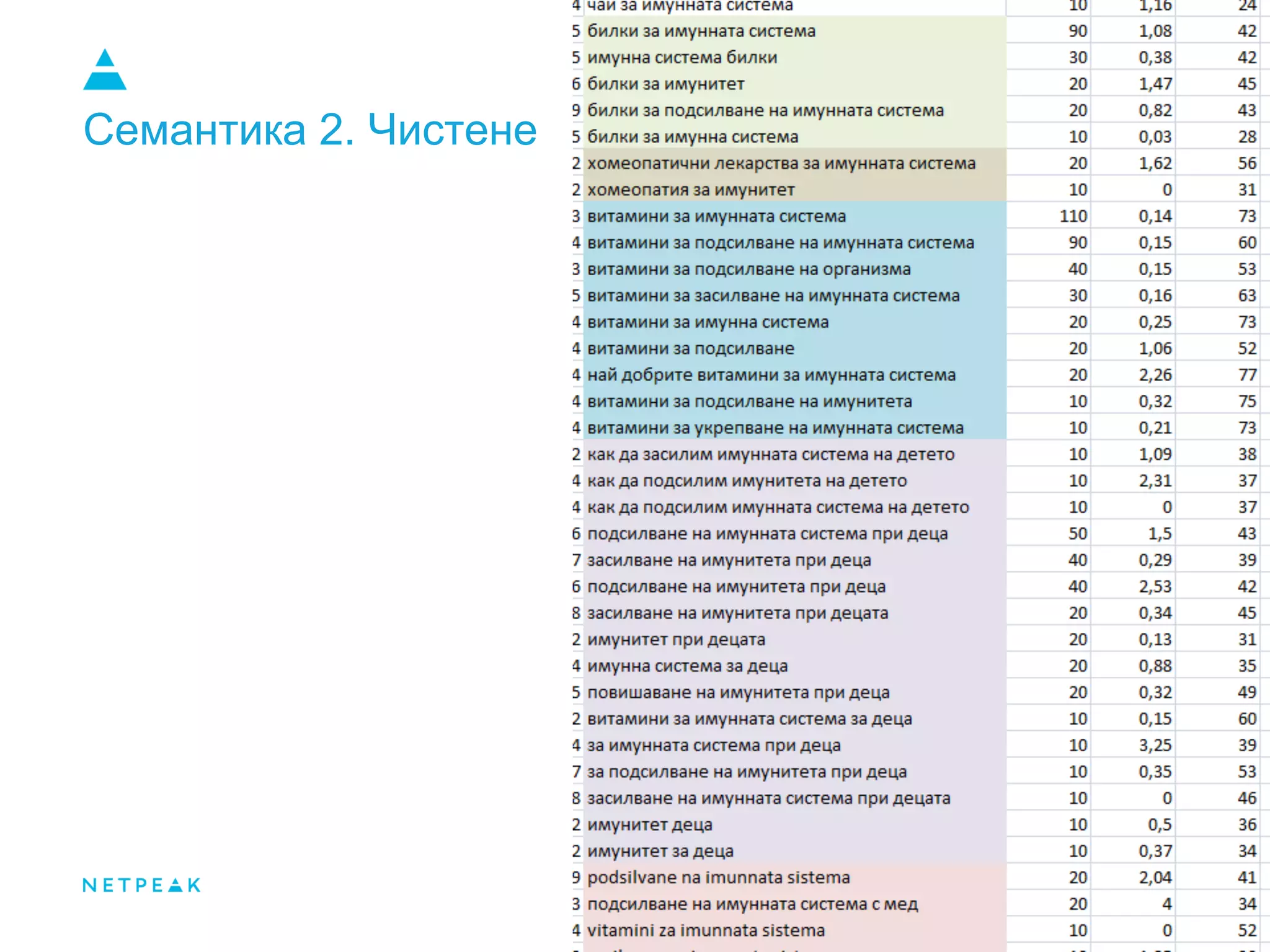 Семантика 2. Чистене
 
