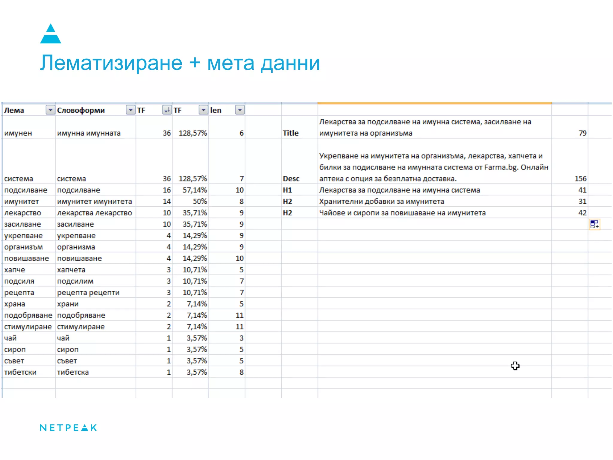 Лематизиране + мета данни
 