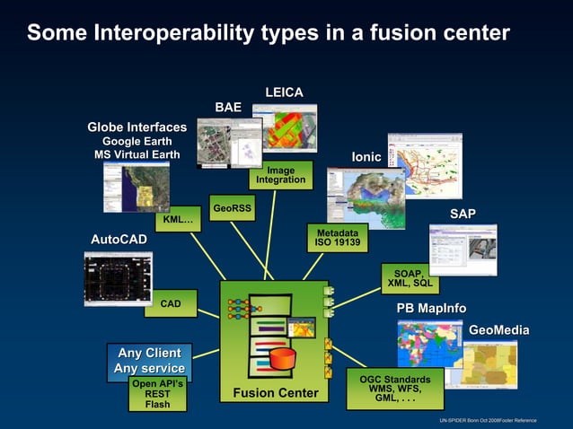 GIS platforms: the power of interoperability | PPT
