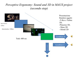 Perceptive Ergonomy: Sound and 3D in MAUS project
(secondo step)
Presentazione
Random oggetti:
-T-Rex e Tarbus
3D;
-Plancton 3D;
- Maus 2D
- Sfondi 2D

Input duration:
2500ms

Interstimulus: 1500ms

Condition A

Task: 600 sec

Co
nd
iti
on
B

Condition C

 