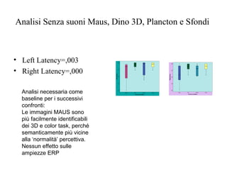 Analisi Senza suoni Maus, Dino 3D, Plancton e Sfondi

• Left Latency=,003
• Right Latency=,000
Analisi necessaria come
baseline per i successivi
confronti:
Le immagini MAUS sono
più facilmente identificabili
dei 3D e color task, perché
semanticamente più vicine
alla ‘normalità’ percettiva.
Nessun effetto sulle
ampiezze ERP

 