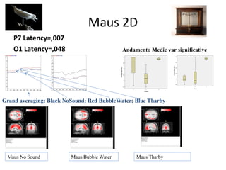 Maus 2D
P7 Latency=,007
O1 Latency=,048

Andamento Medie var significative

Grand averaging: Black NoSound; Red BubbleWater; Blue Tharby

Maus No Sound

Maus Bubble Water

Maus Tharby

 