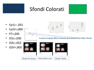 Sfondi Colorati
•
•
•
•
•
•

Fp1L= ,031
Fp2V=,009
P7=,045
O1L=,030
O2L=,052
O2V=,003

Sfondo No Sound

Grand averaging: Black NoSound; Red BubbleWater; Blue Tharby

Sfondo Bubble water

Sfondo Tharby

 