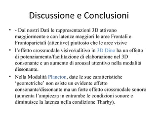 Discussione e Conclusioni
• - Dai nostri Dati le rappresentazioni 3D attivano
maggiormente e con latenze maggiori le aree Frontali e
Frontoparietali (attentive) piuttosto che le aree visive
• l’effetto crossmodale visivo/uditivo in 3D Dino ha un effetto
di potenziamento/facilitazione di elaborazione nel 3D
consonante e un aumento di arousal attentivo nella modalità
dissonante.
• Nella Modalità Plancton, date le sue caratteristiche
‘geometriche’ non esiste un evidente effetto
consonante/dissonante ma un forte effetto crossmodale sonoro
(aumenta l’ampiezza in entrambe le condizioni sonore e
diminuisce la latenza nella condizione Tharby).

 