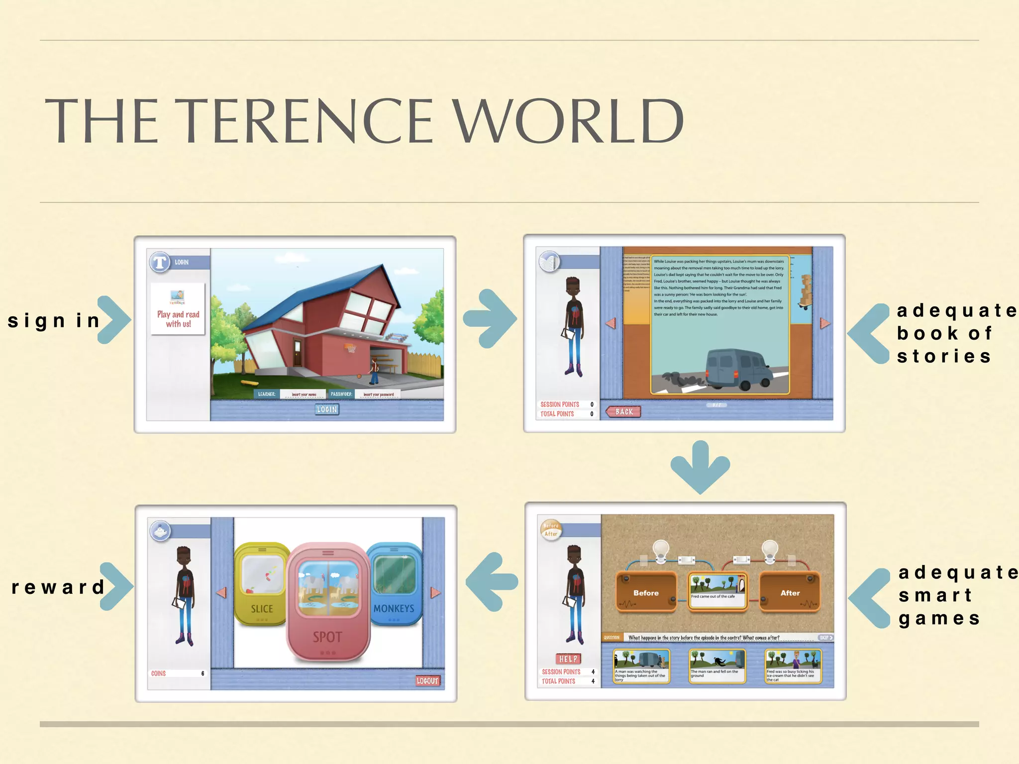 THE TERENCE WORLD
a d e q u a t e
b o o k o f 
s t o r i e s
s i g n i n
a d e q u a t e
s m a r t
g a m e s
r e w a r d
 