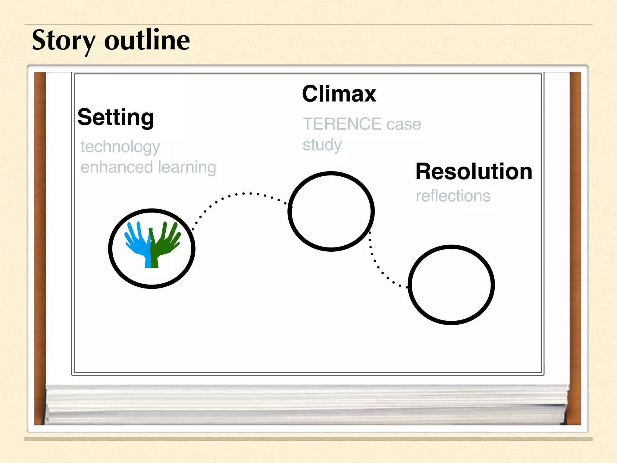 Setting
technology
enhanced learning
Climax
TERENCE case
study
Resolution
reflections
Story outline
 